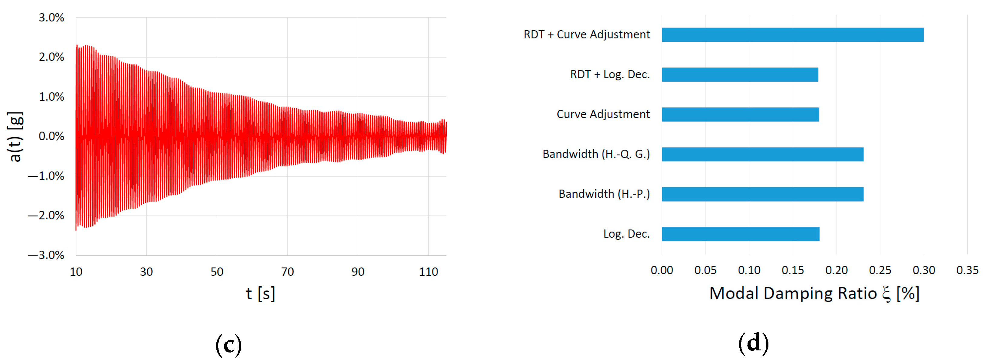 Applsci 14 00033 g007b