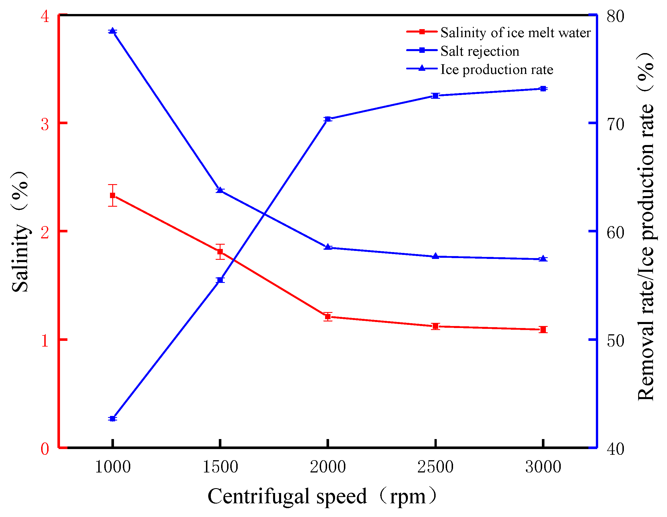 Applsci 14 00036 g007