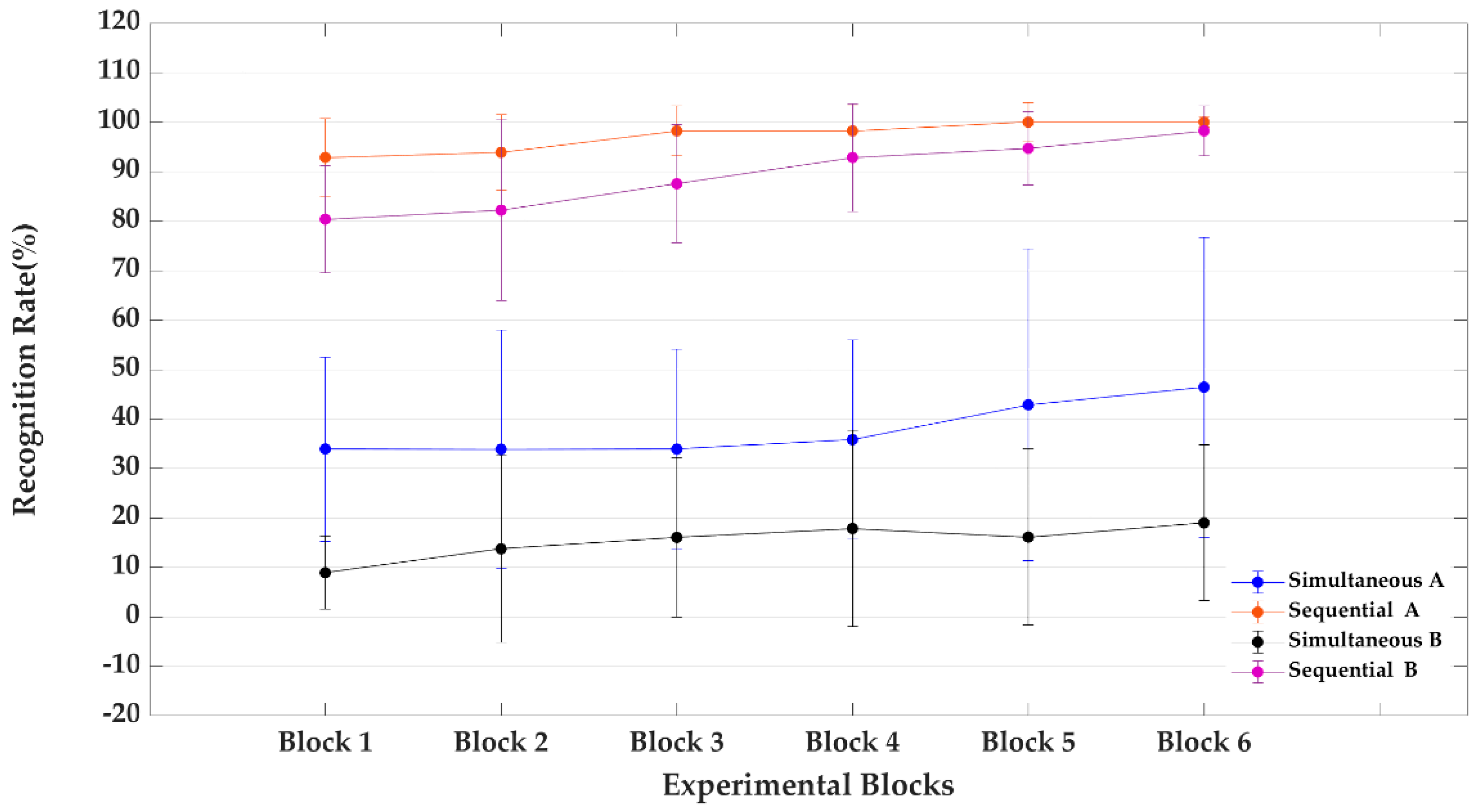 Applsci 14 00043 g007