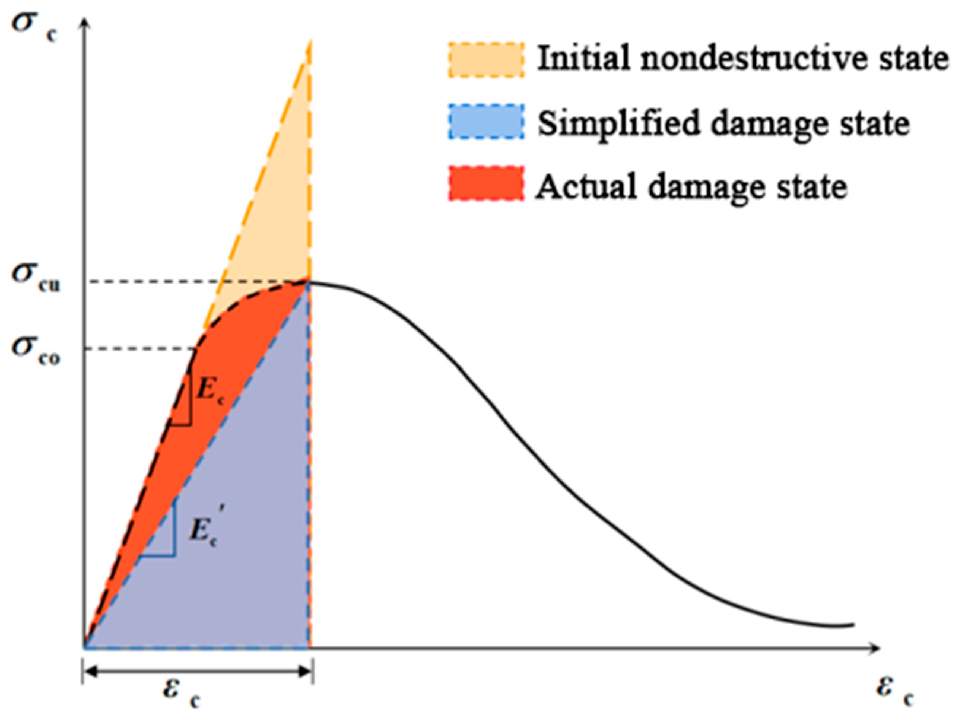 Applsci 14 00055 g001