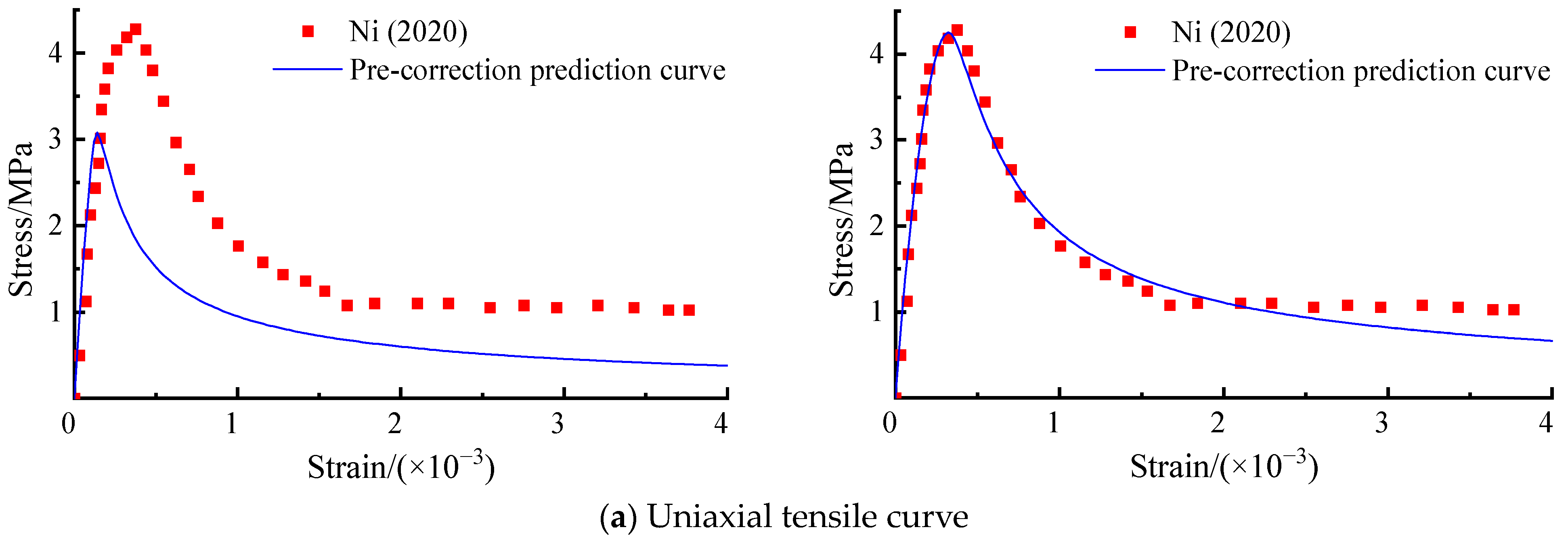 Applsci 14 00055 g005a