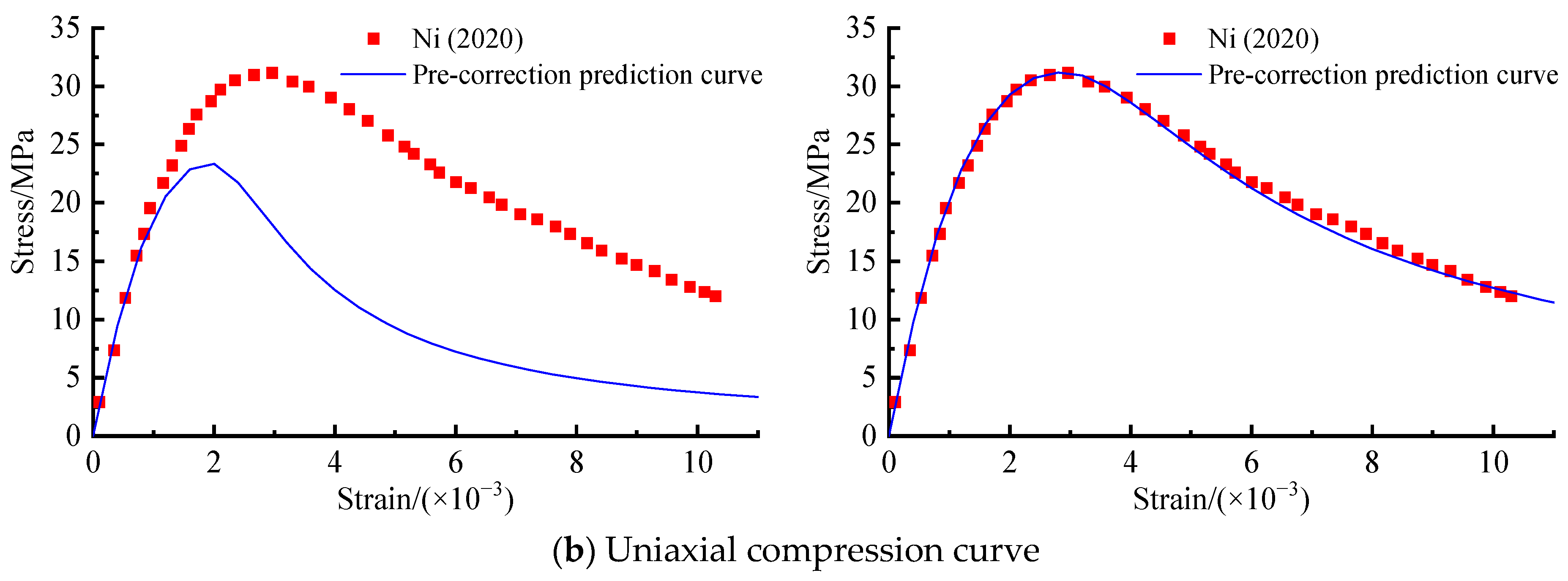 Applsci 14 00055 g005b