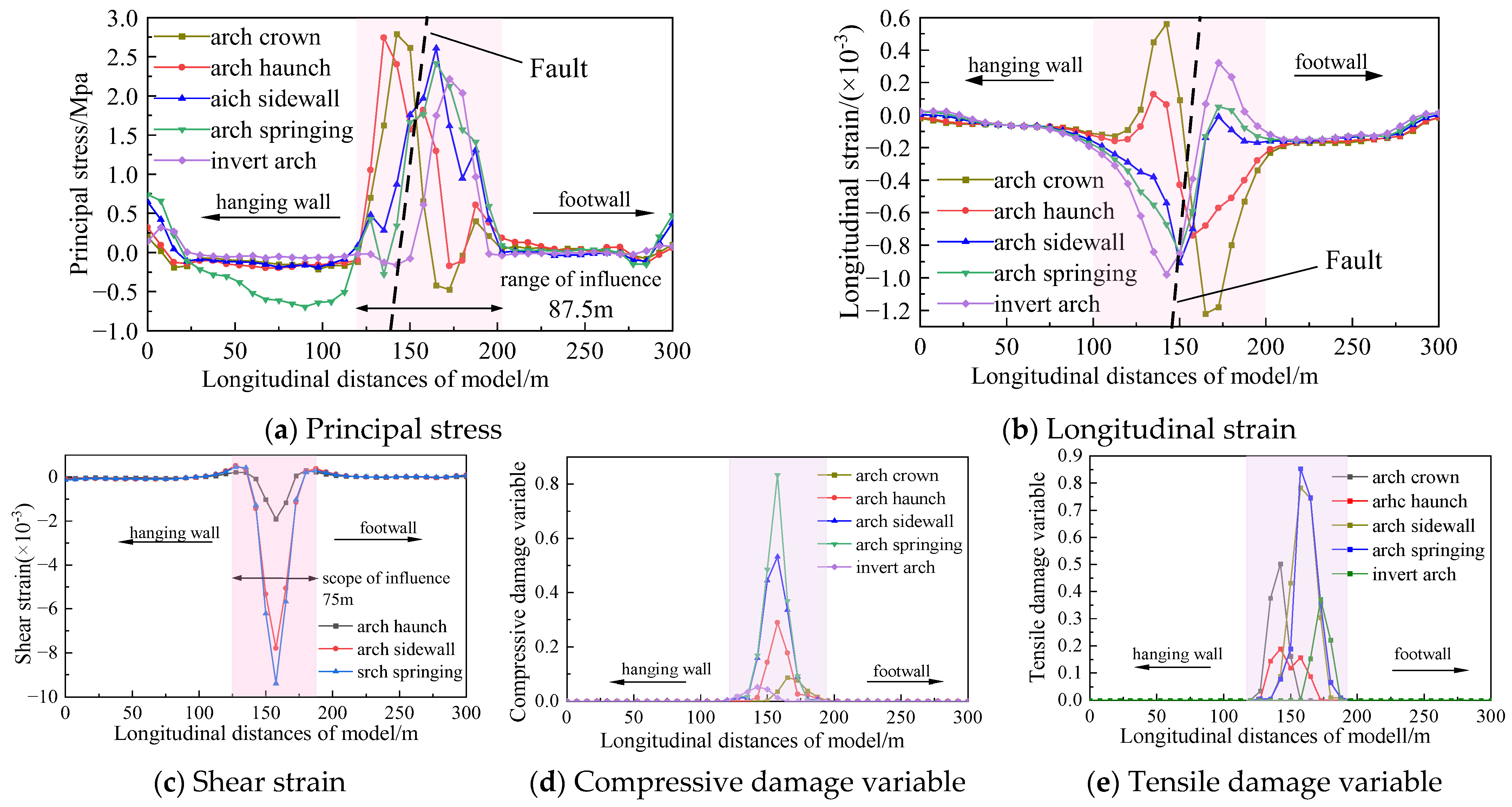 Applsci 14 00055 g008