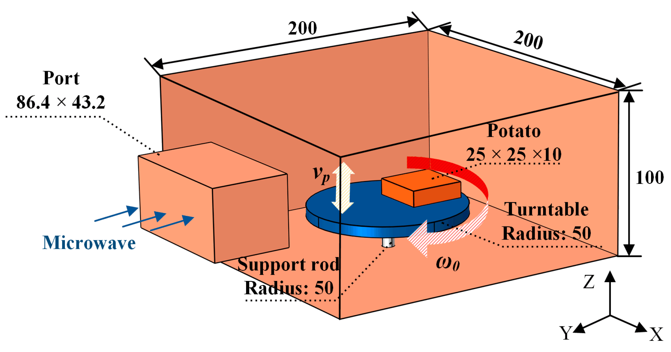 Applsci 14 00058 g001