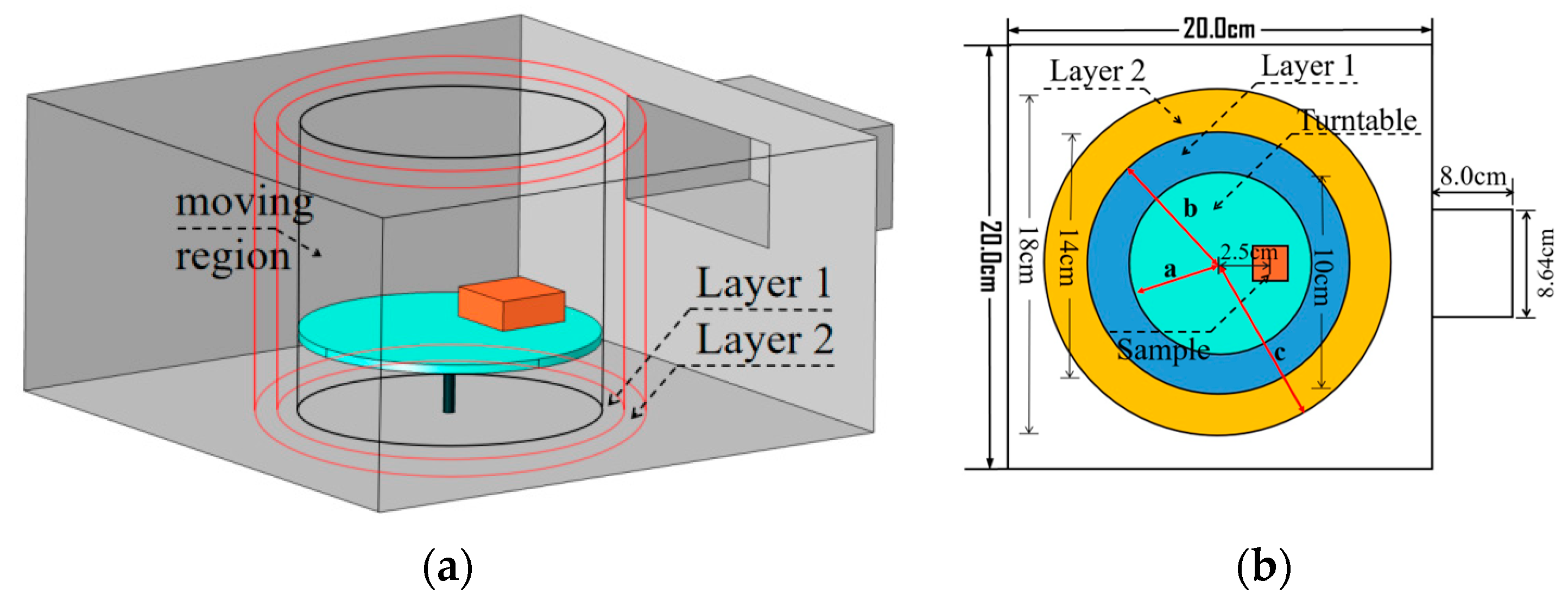 Applsci 14 00058 g002