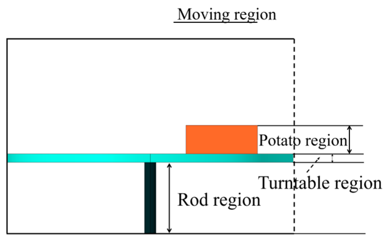 Applsci 14 00058 g003