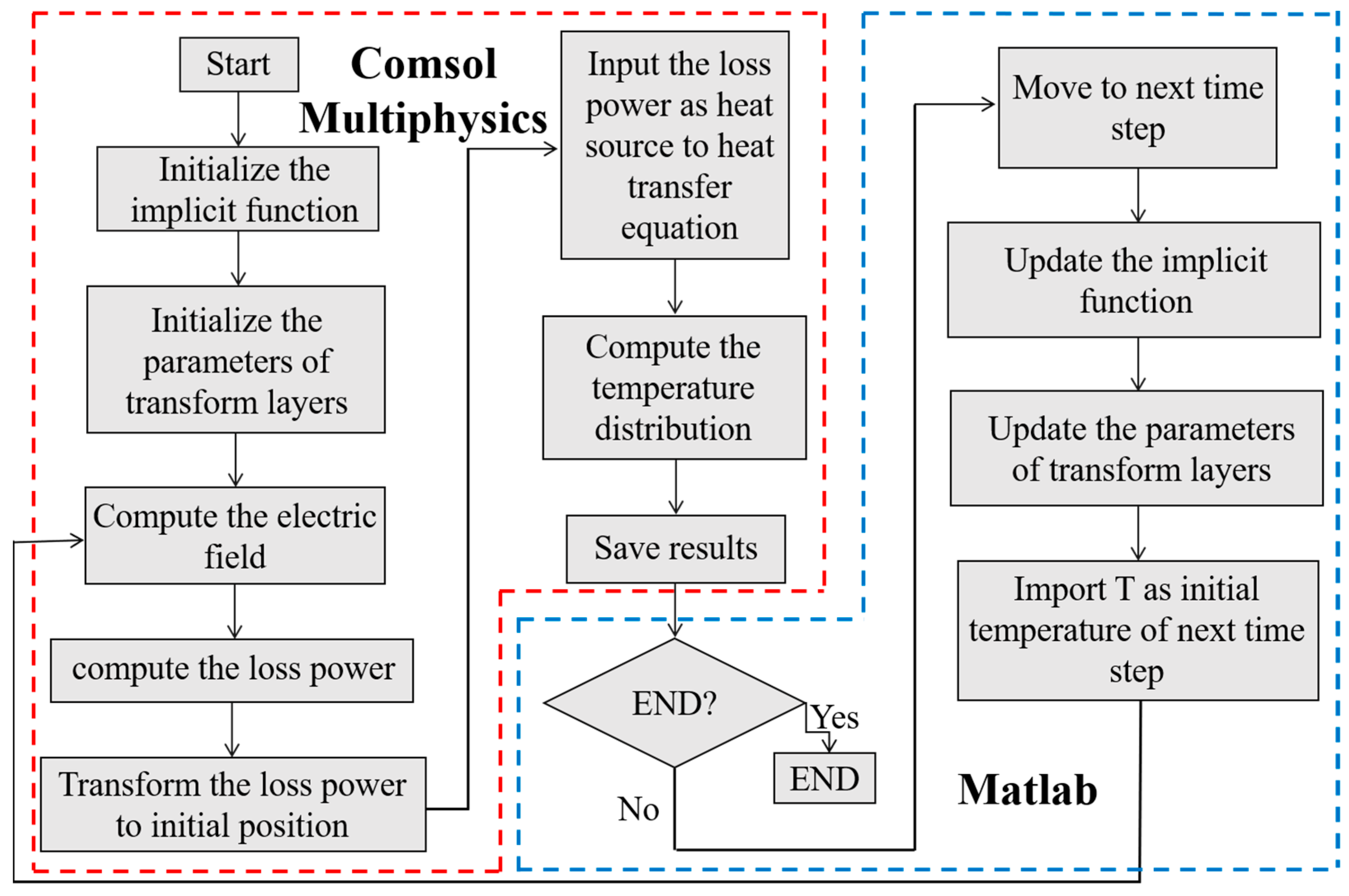 Applsci 14 00058 g004