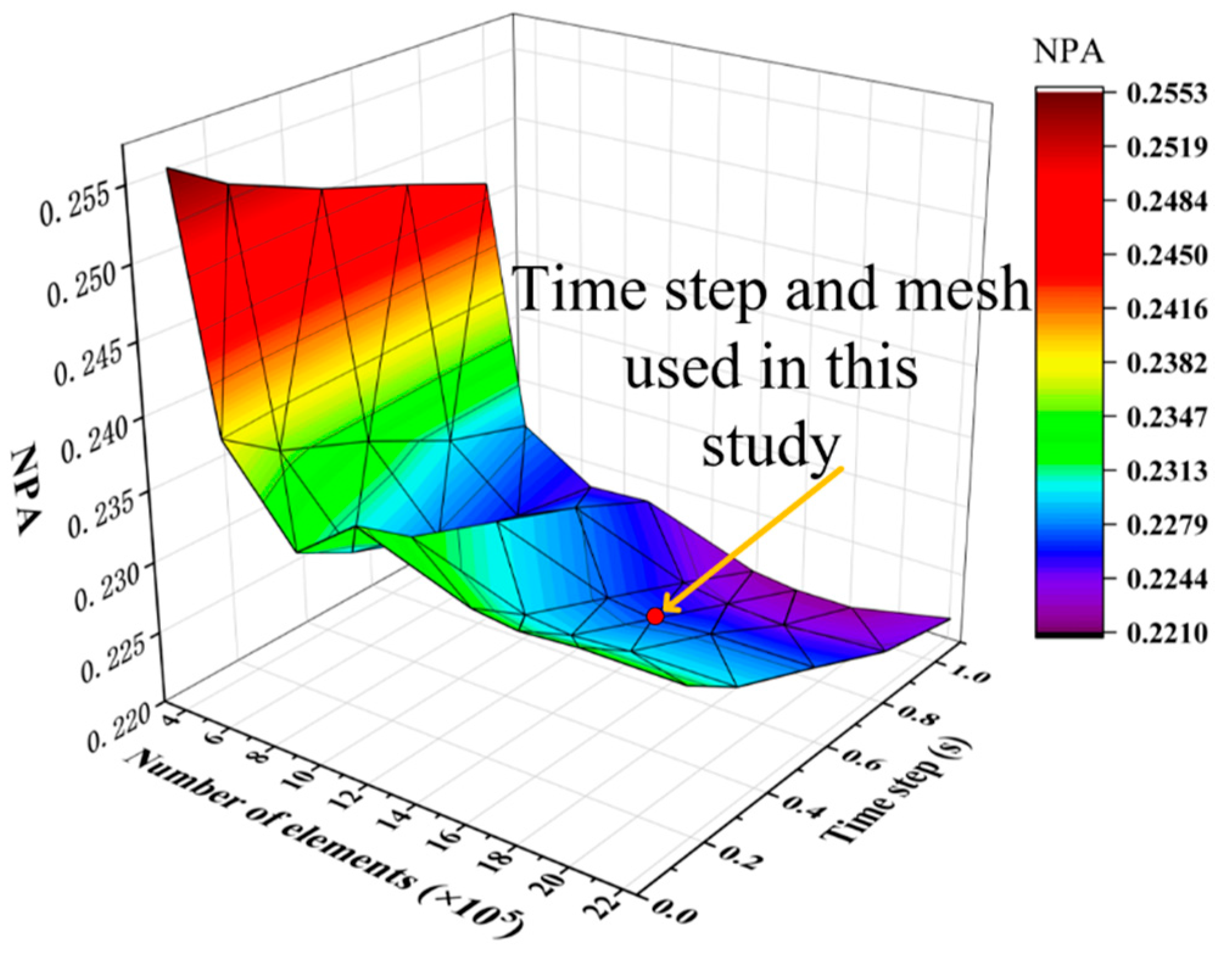 Applsci 14 00058 g005