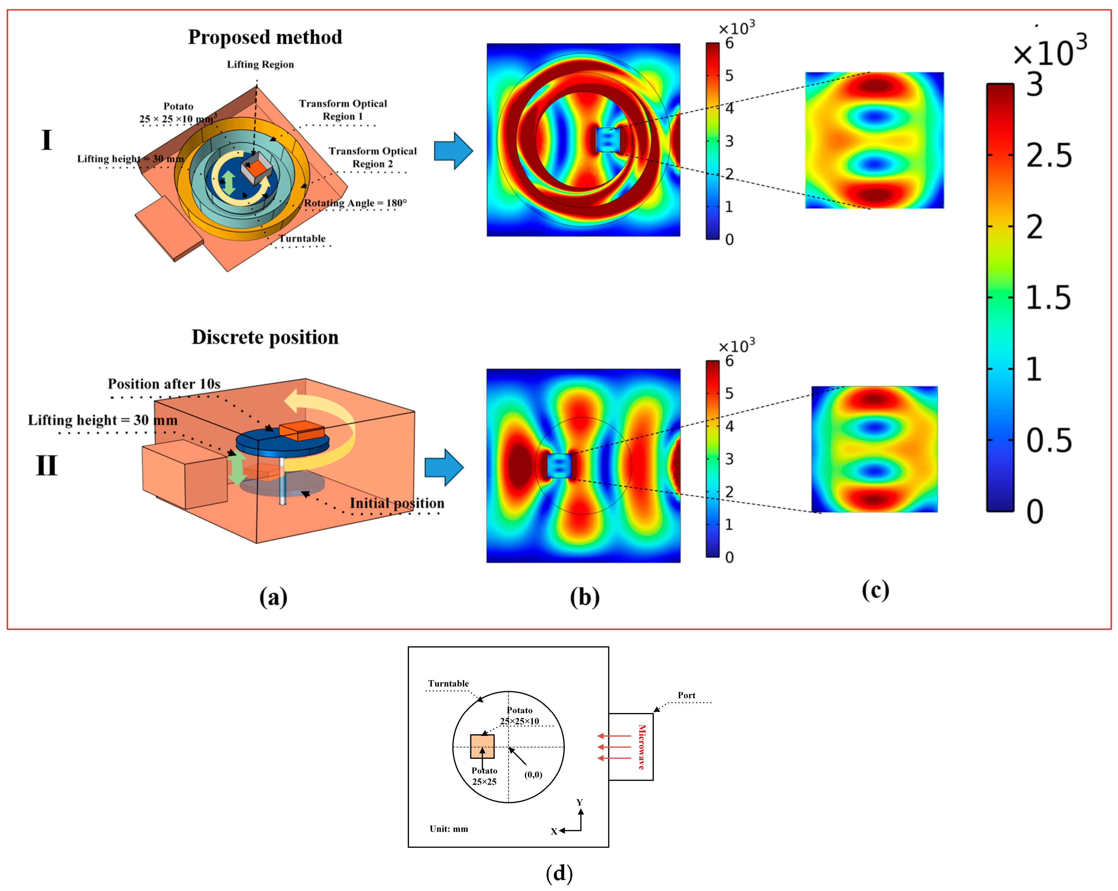 Applsci 14 00058 g007