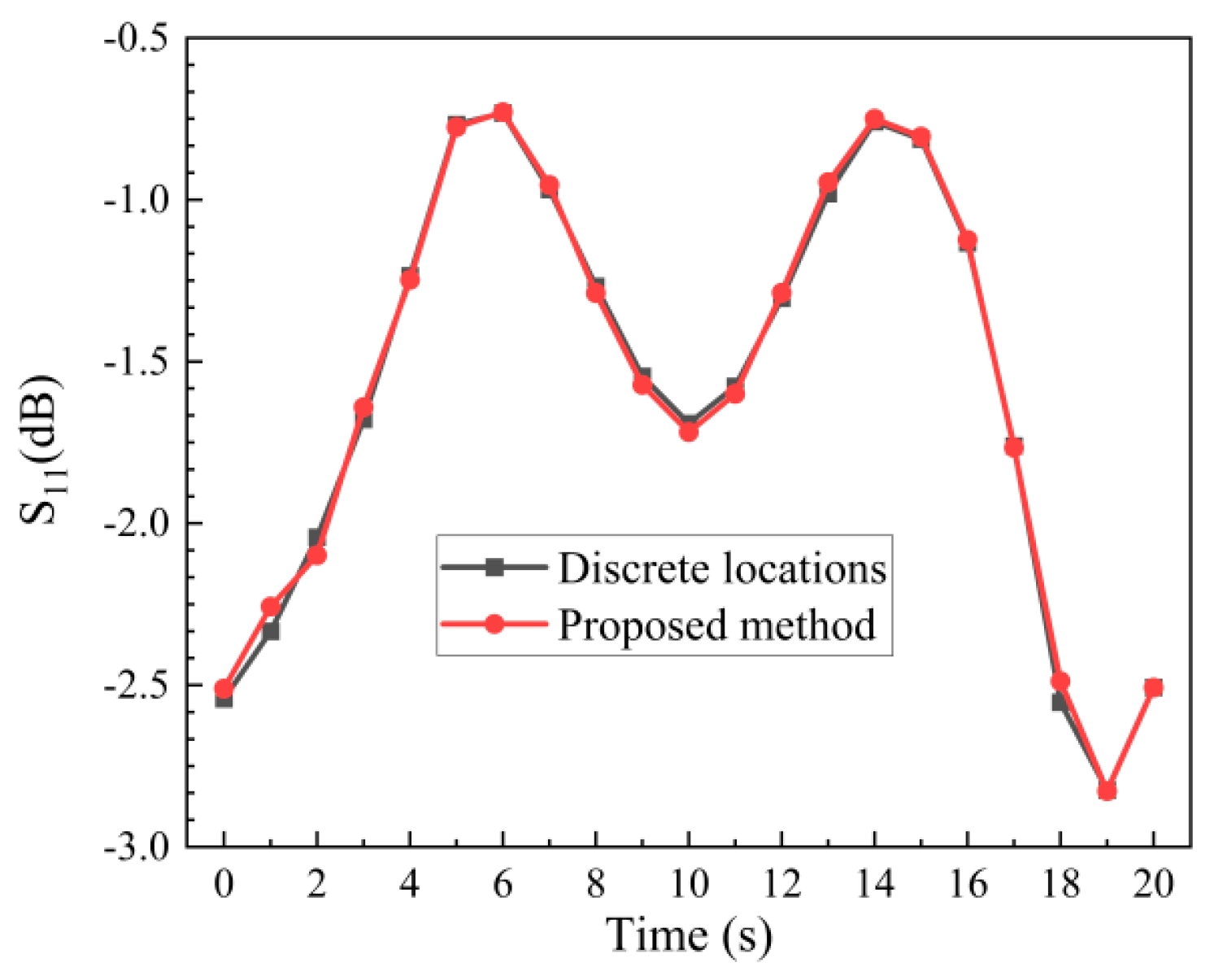 Applsci 14 00058 g009