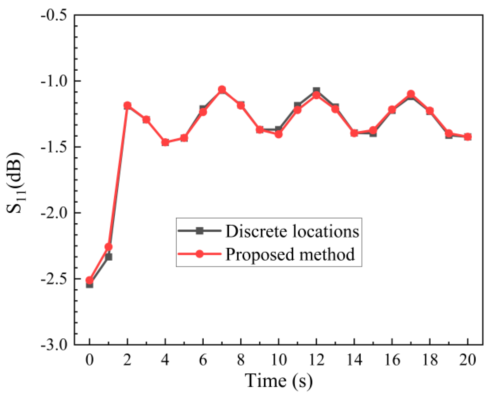 Applsci 14 00058 g011