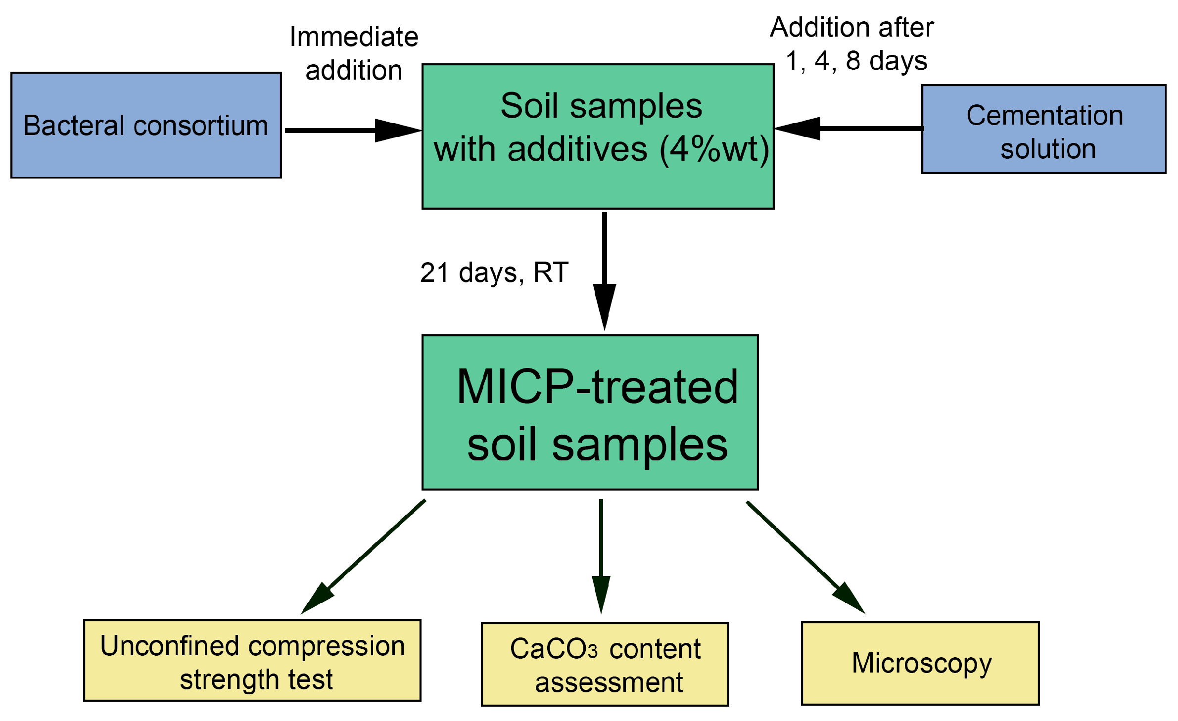 Applsci 14 00062 g002