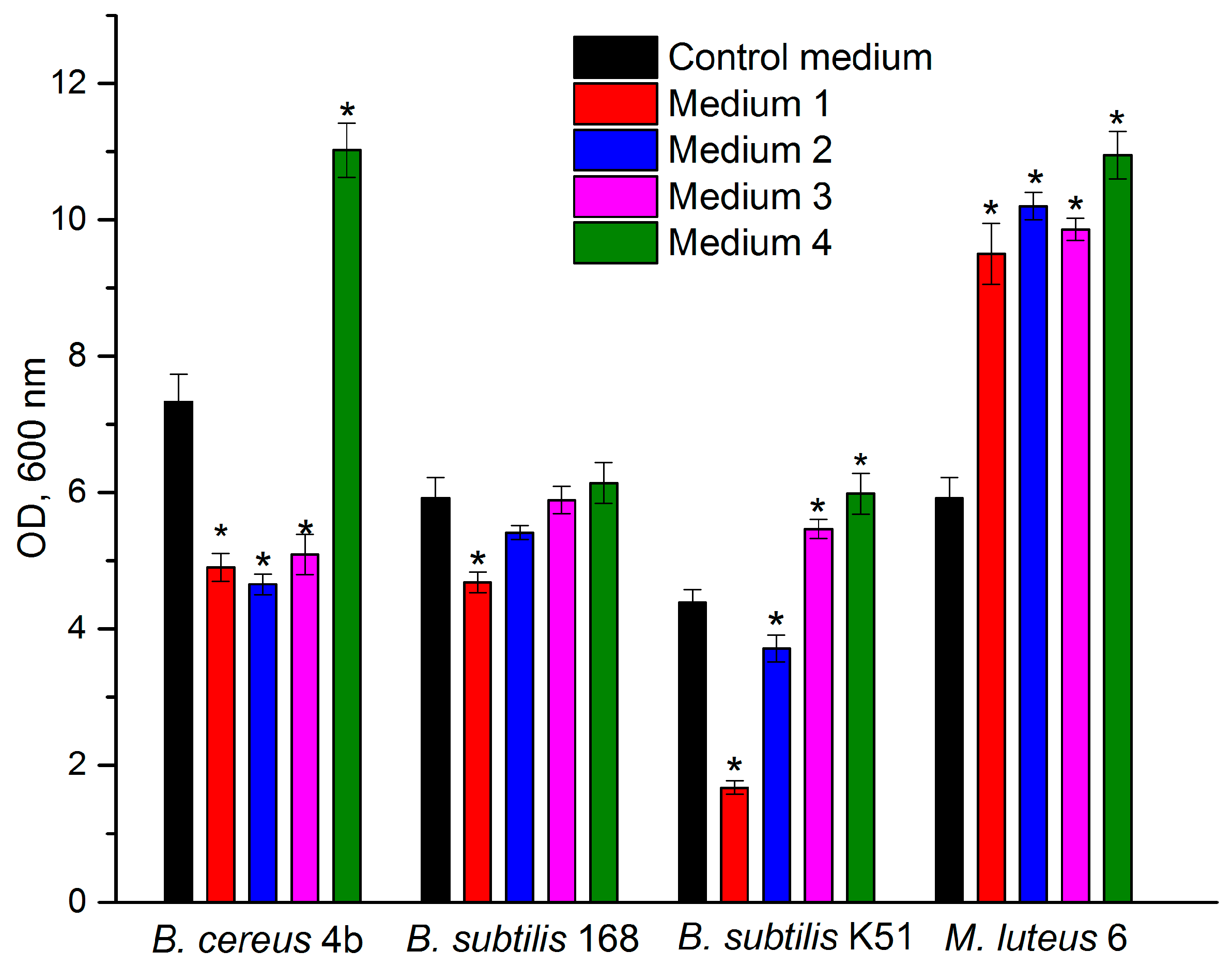 Applsci 14 00062 g003