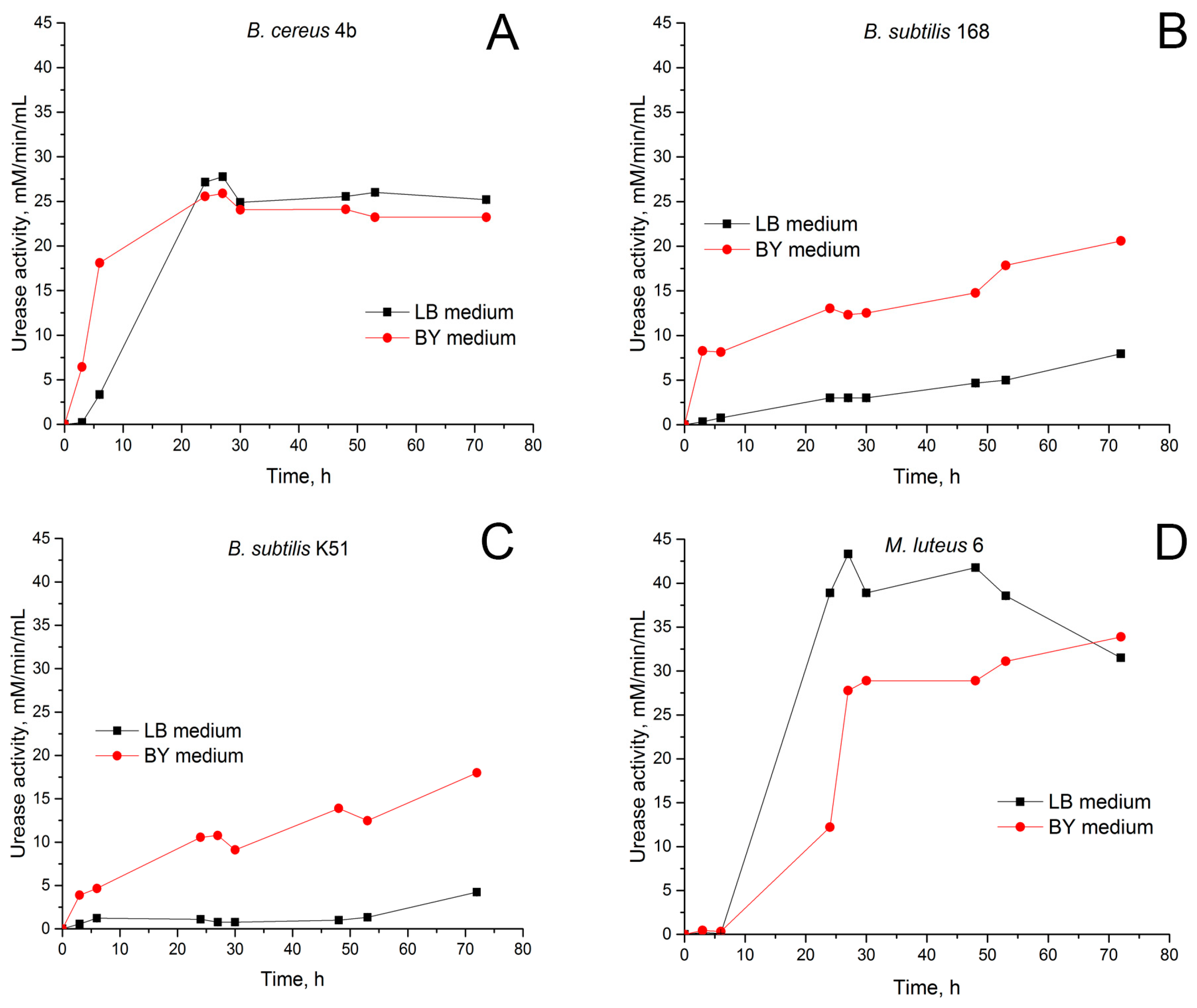 Applsci 14 00062 g004
