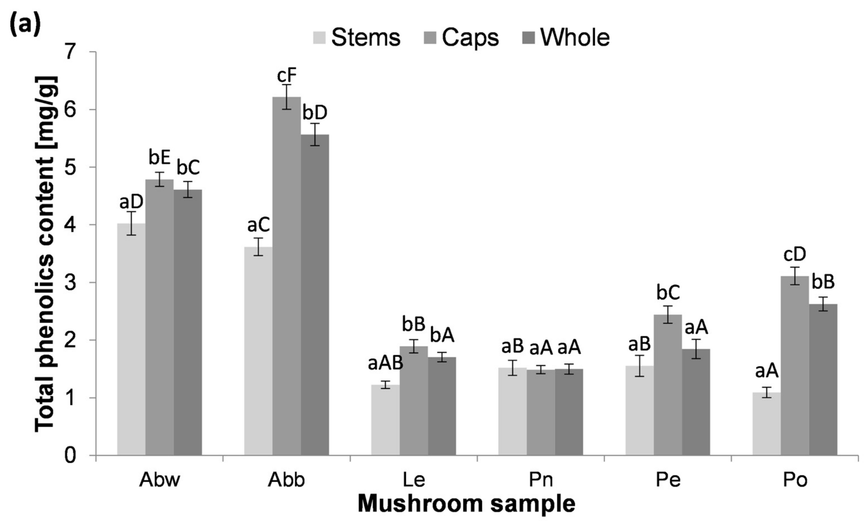 Applsci 14 00066 g001a