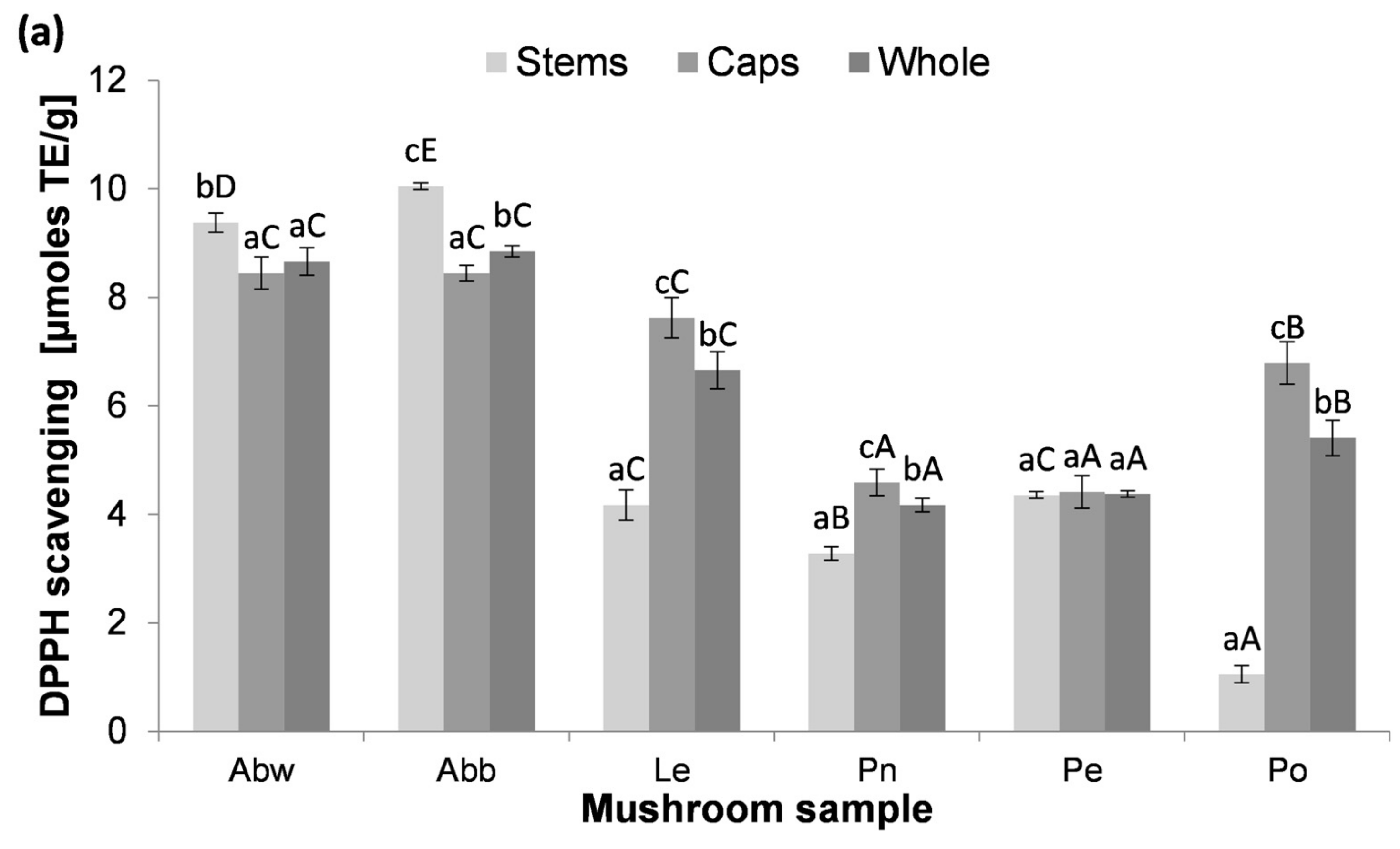 Applsci 14 00066 g005a