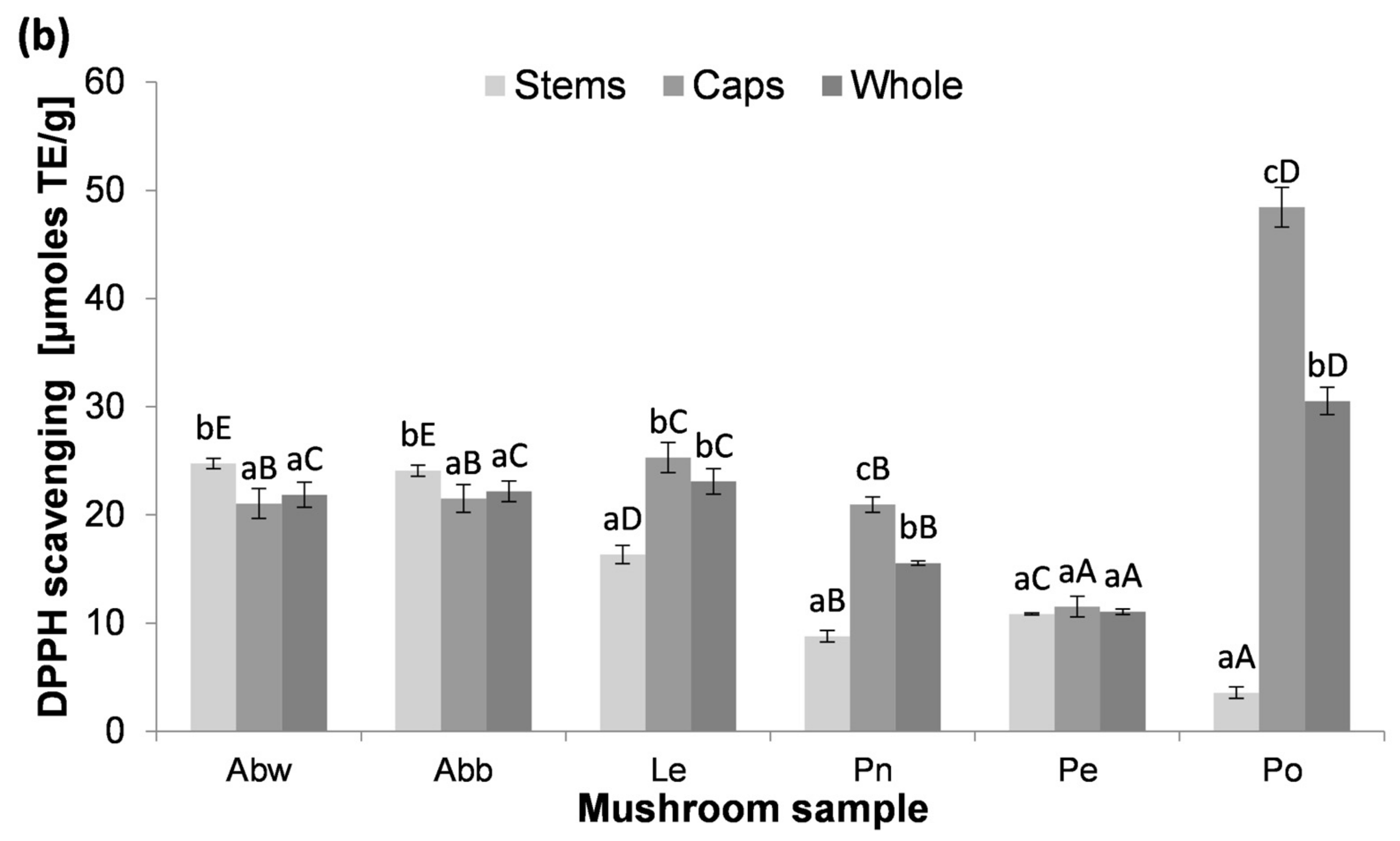 Applsci 14 00066 g005b