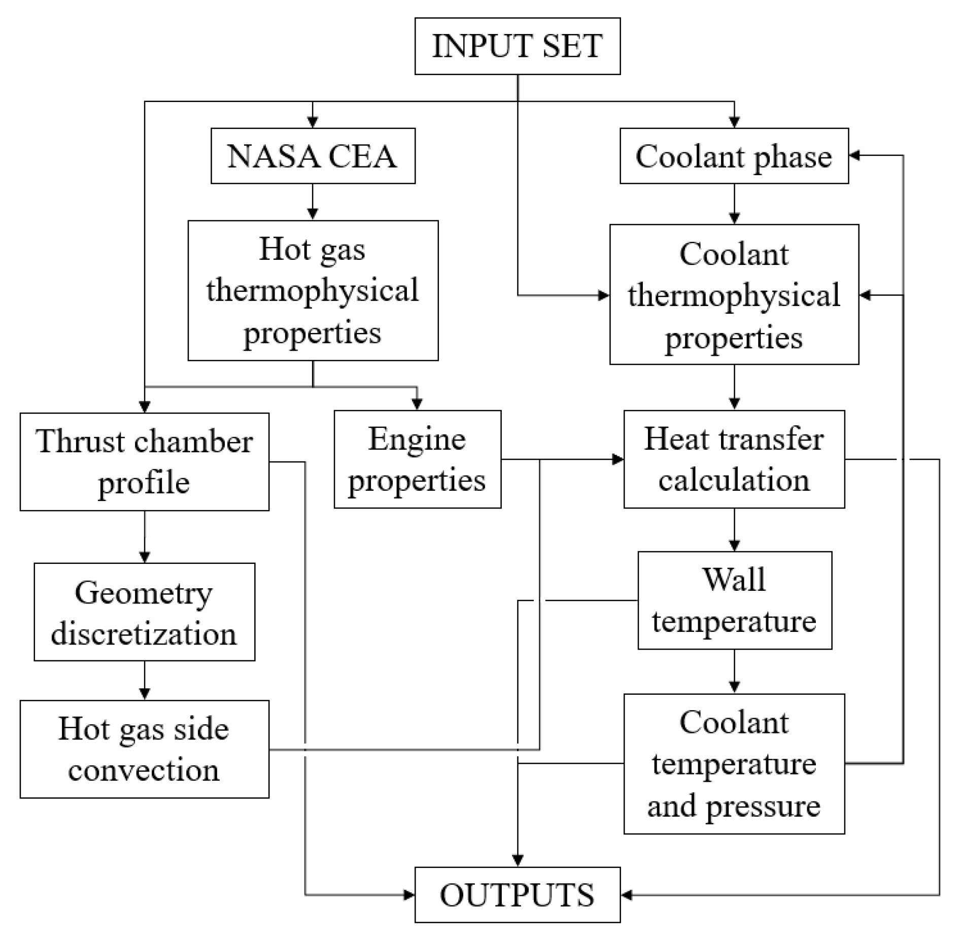 Applsci 14 00071 g003