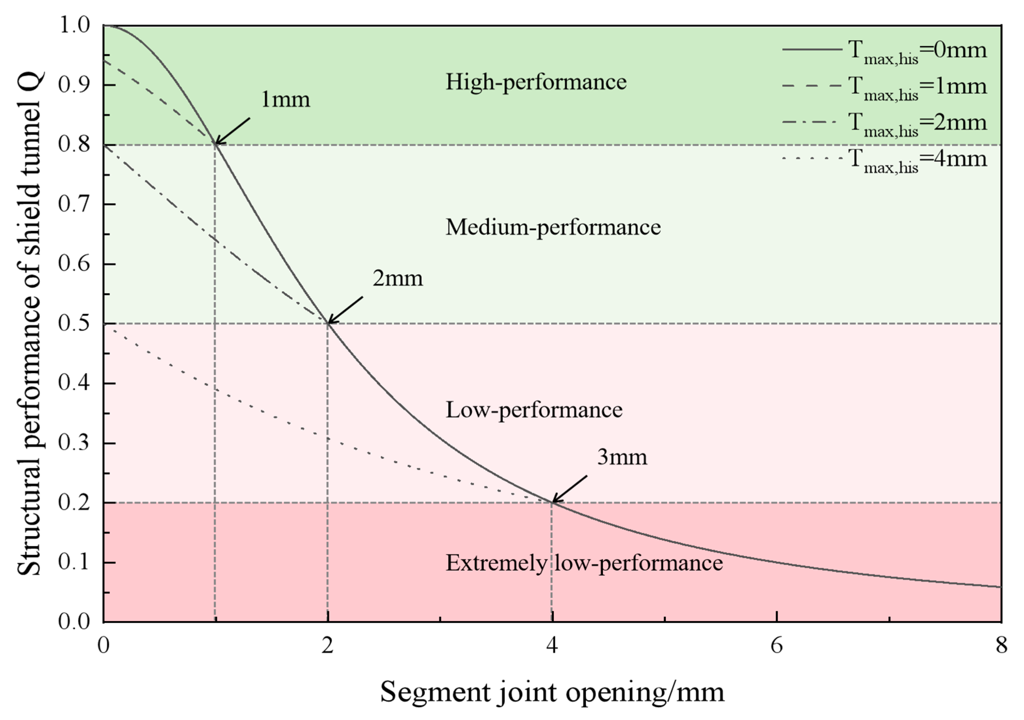 Applsci 14 00072 g003