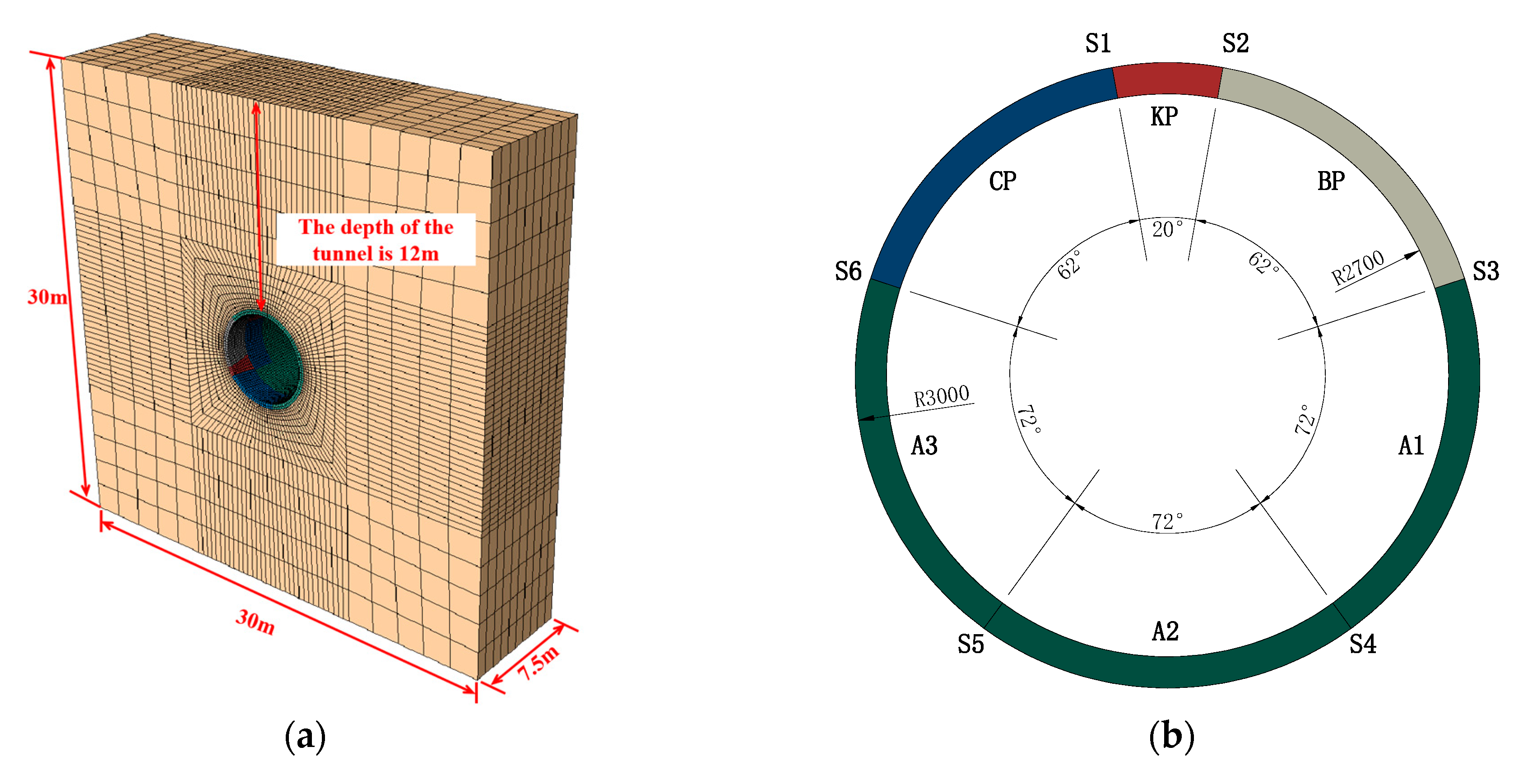 Applsci 14 00072 g005a