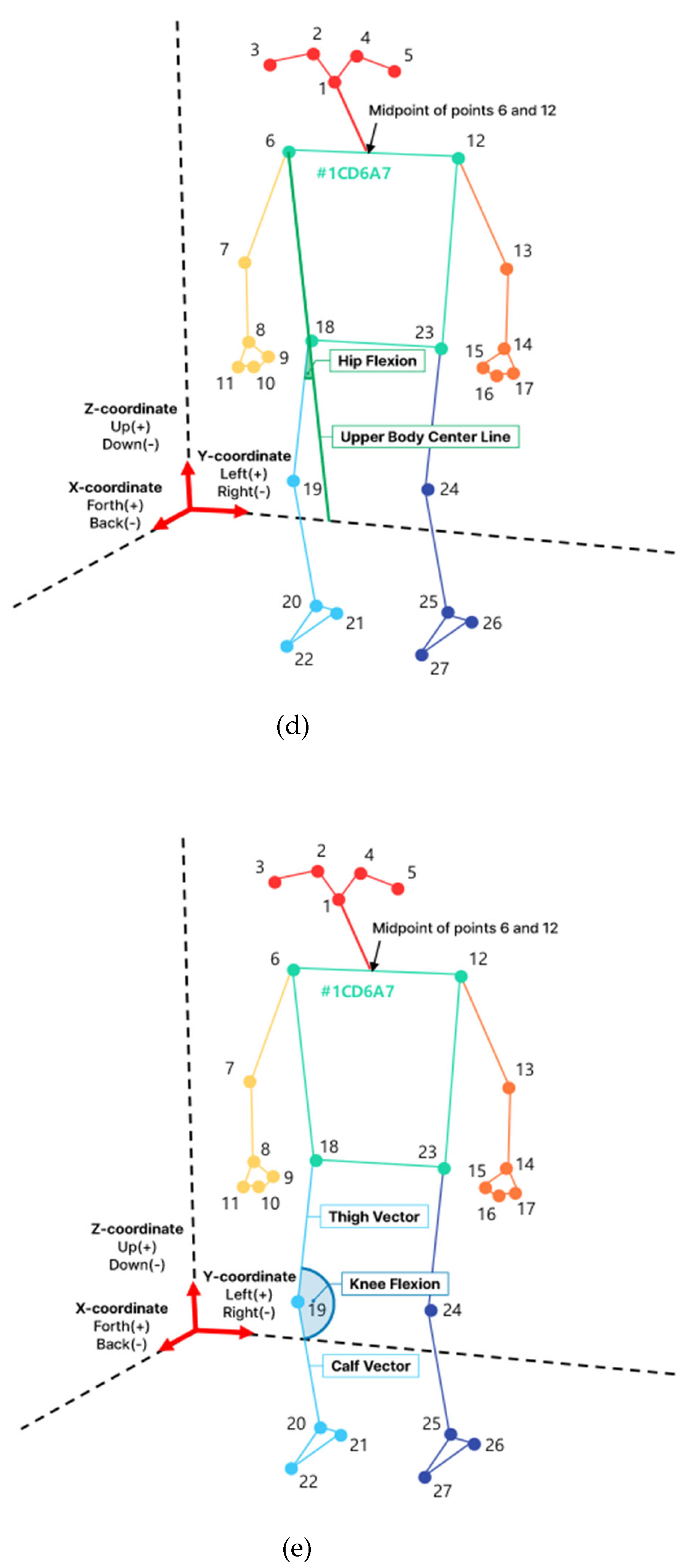Applsci 14 00073 g002b