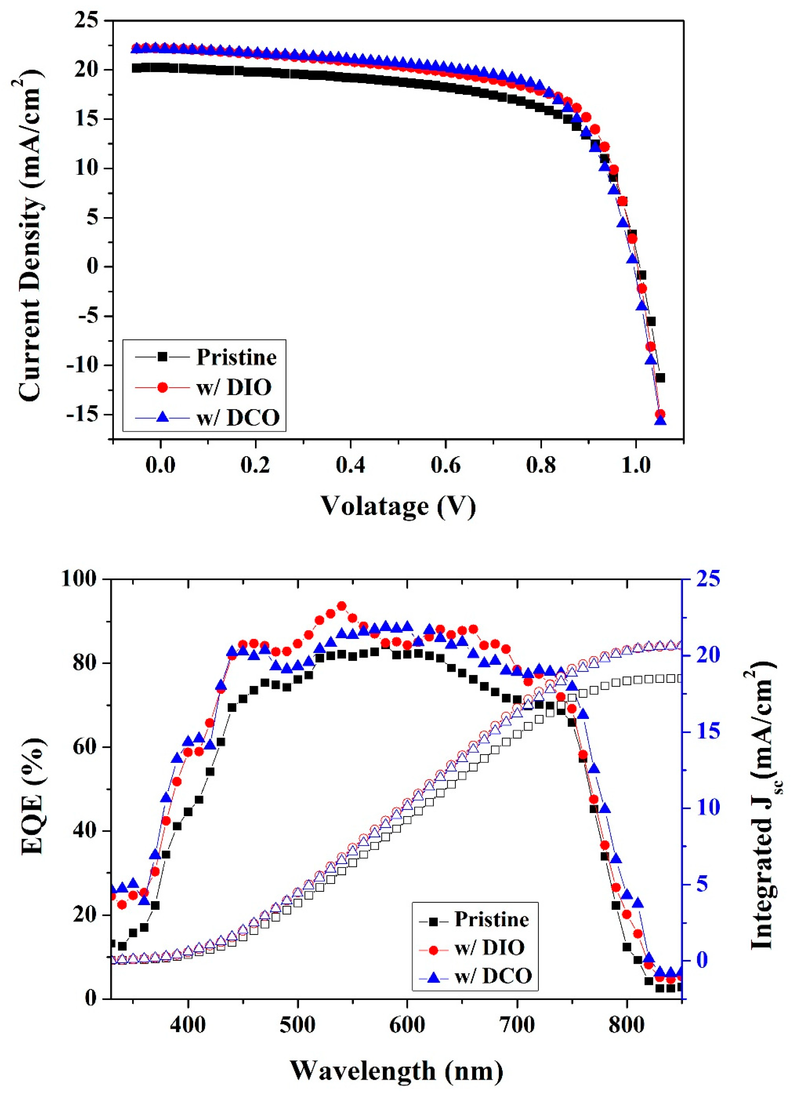 Applsci 14 00083 g004