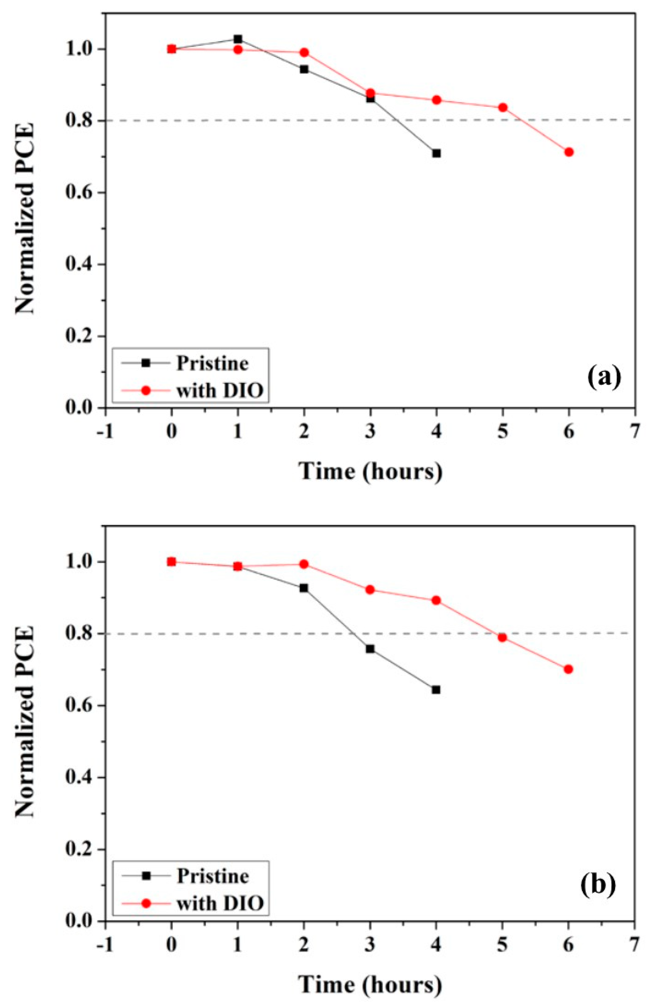 Applsci 14 00083 g007a