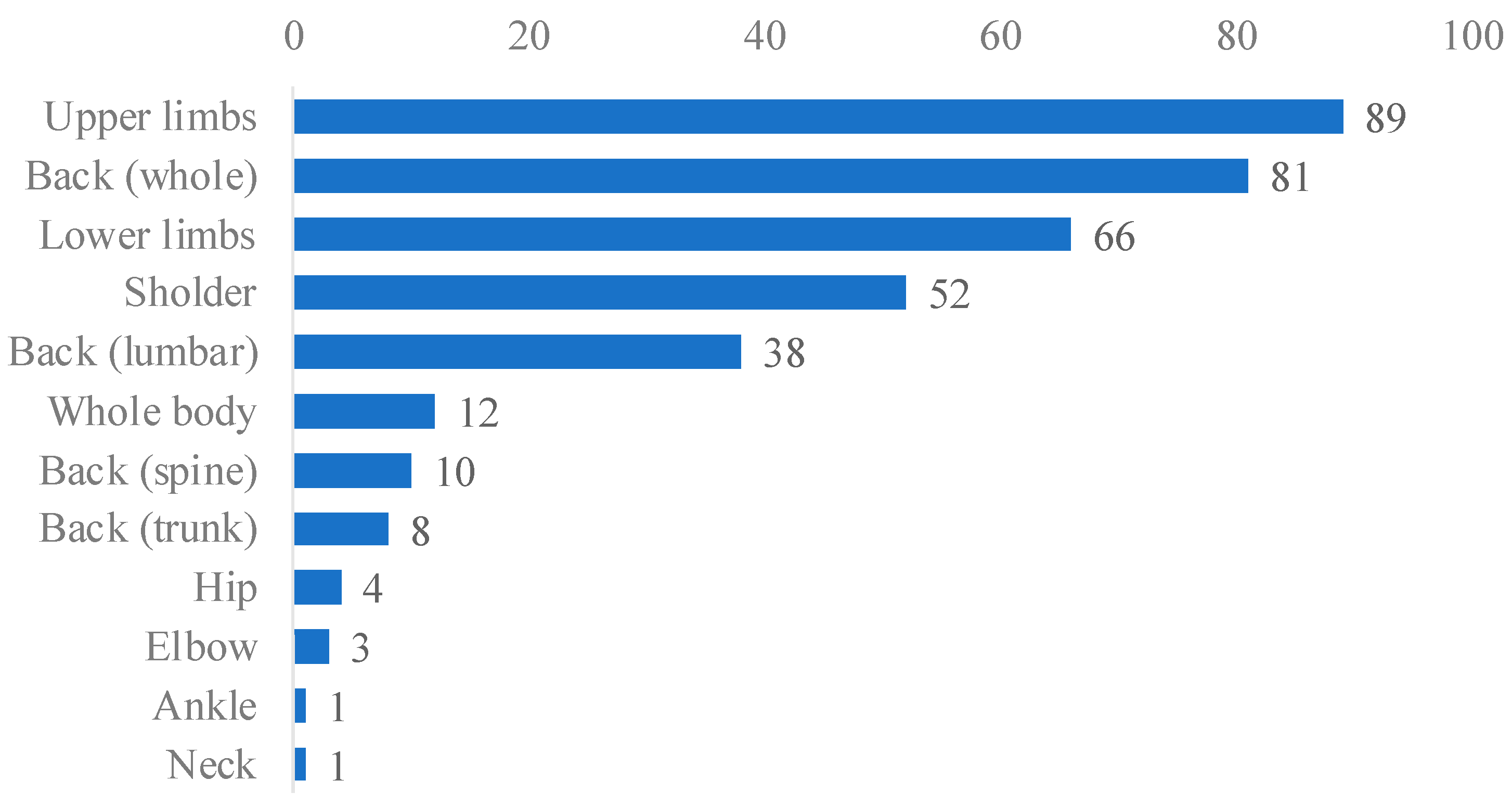 Applsci 14 00084 g003