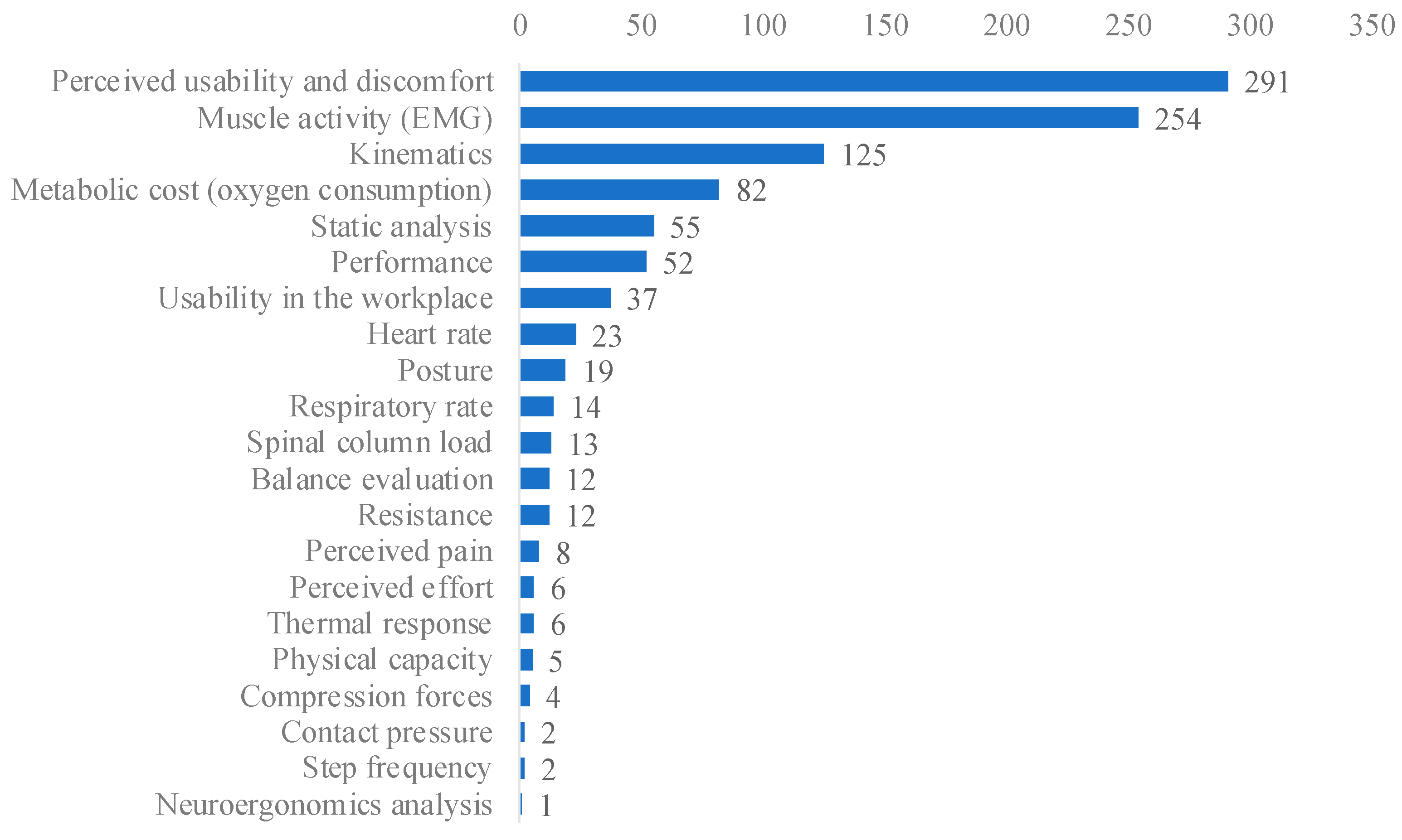 Applsci 14 00084 g004