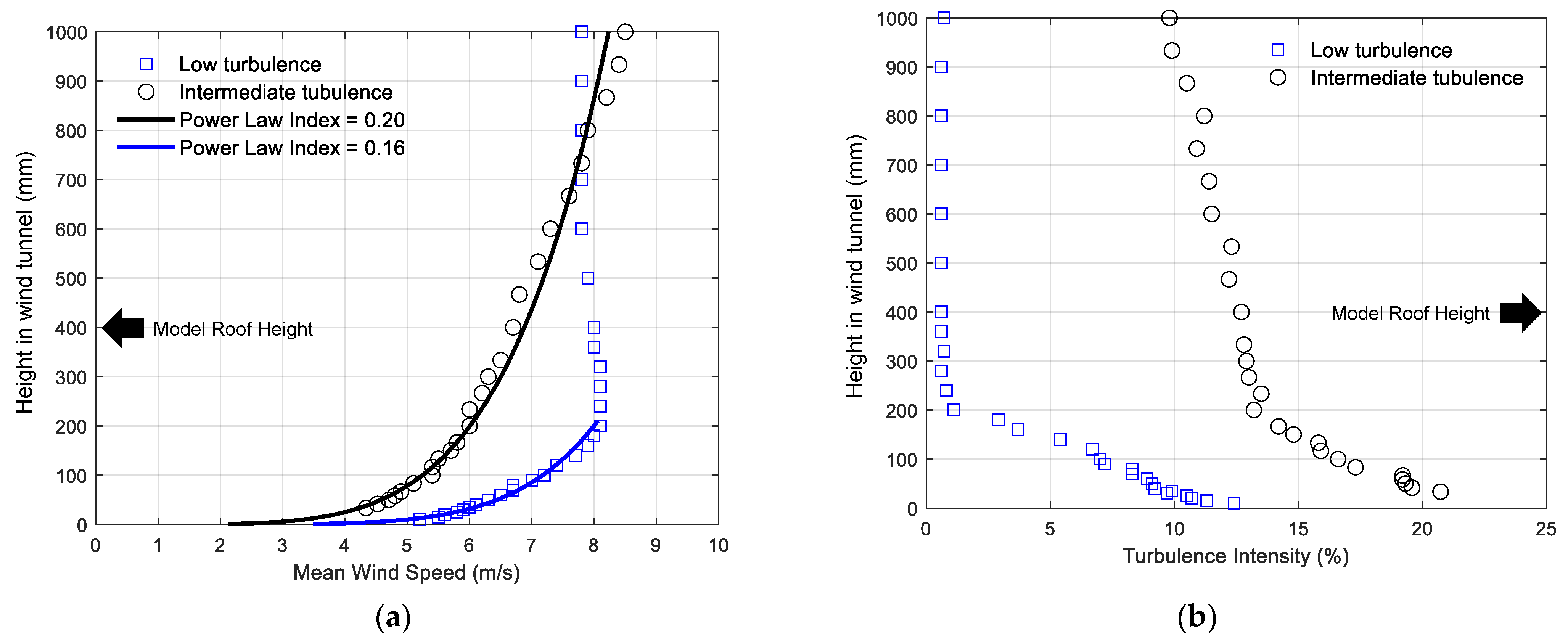 Applsci 14 00088 g005