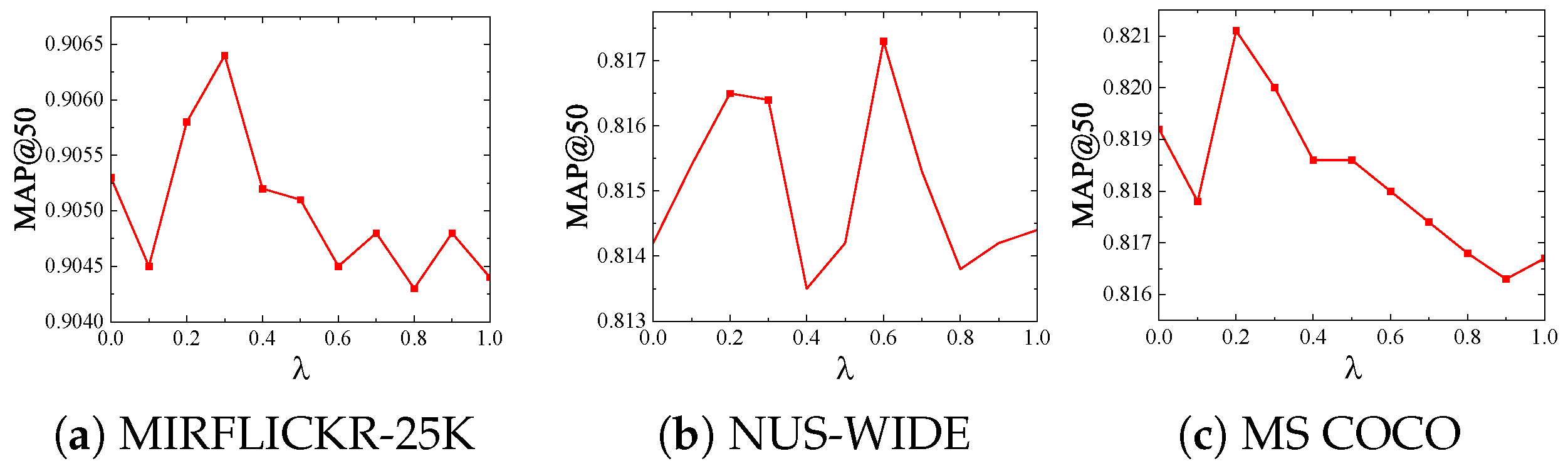 Applsci 14 00093 g007