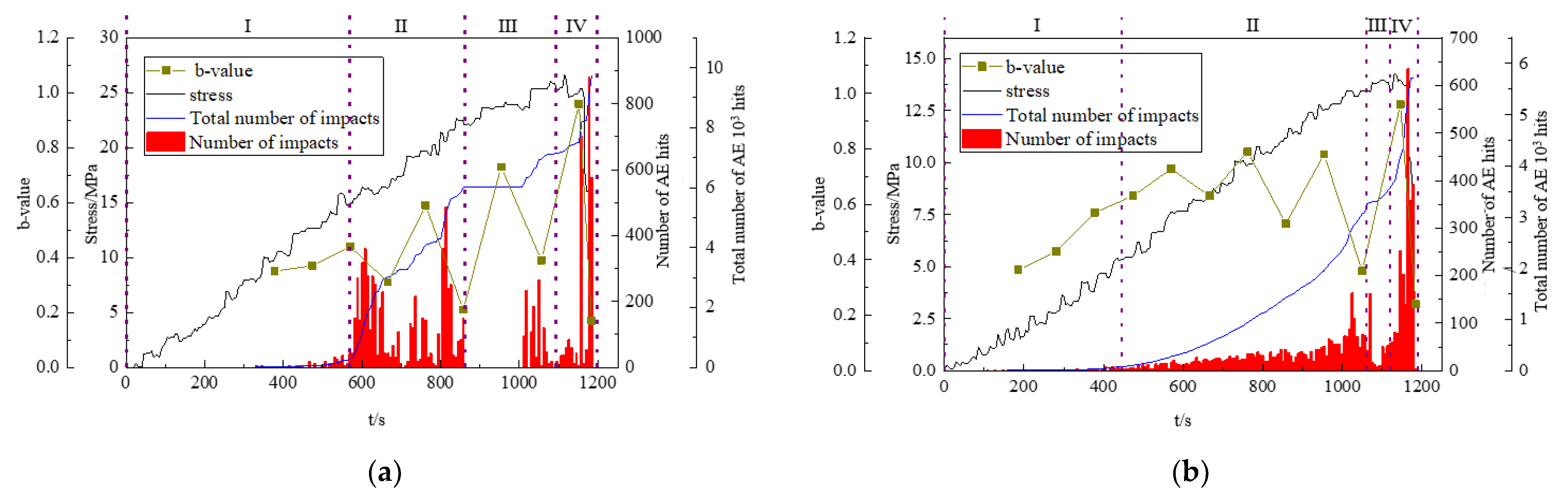 Applsci 14 00094 g008a