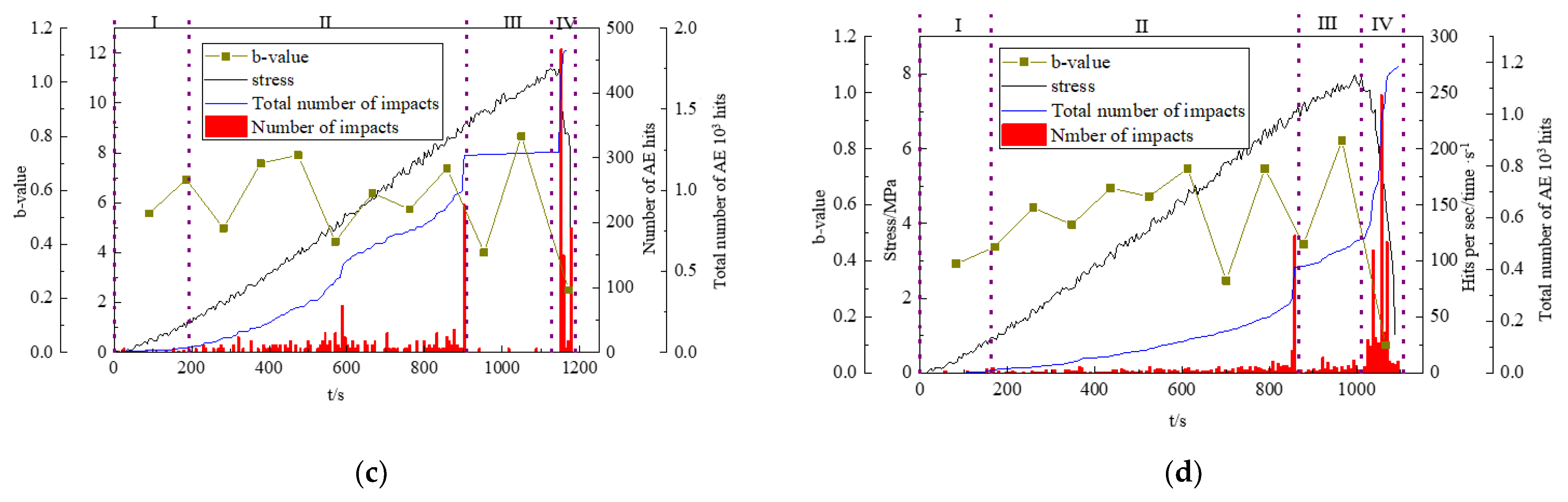 Applsci 14 00094 g008b