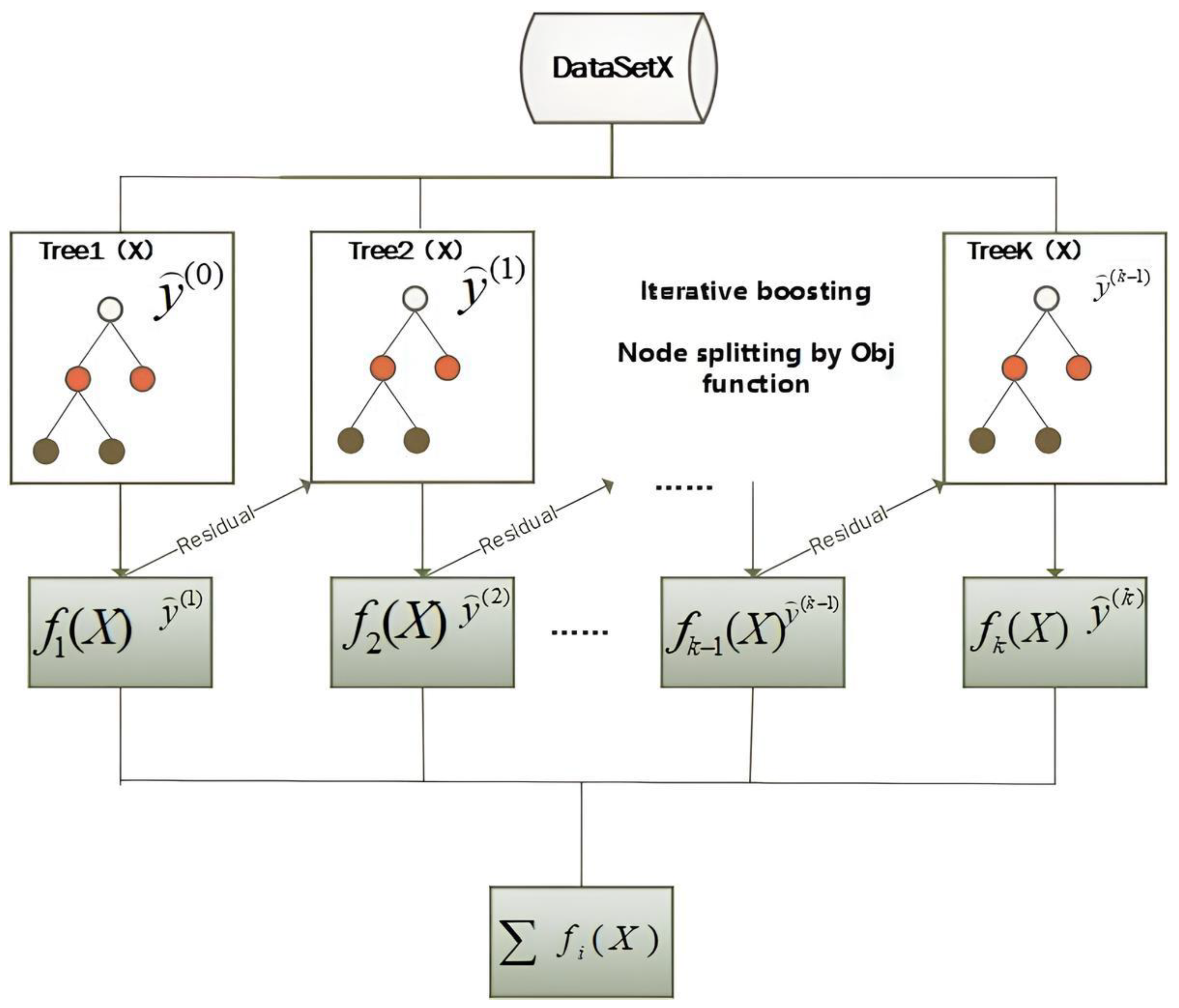 Applsci 14 00097 g002