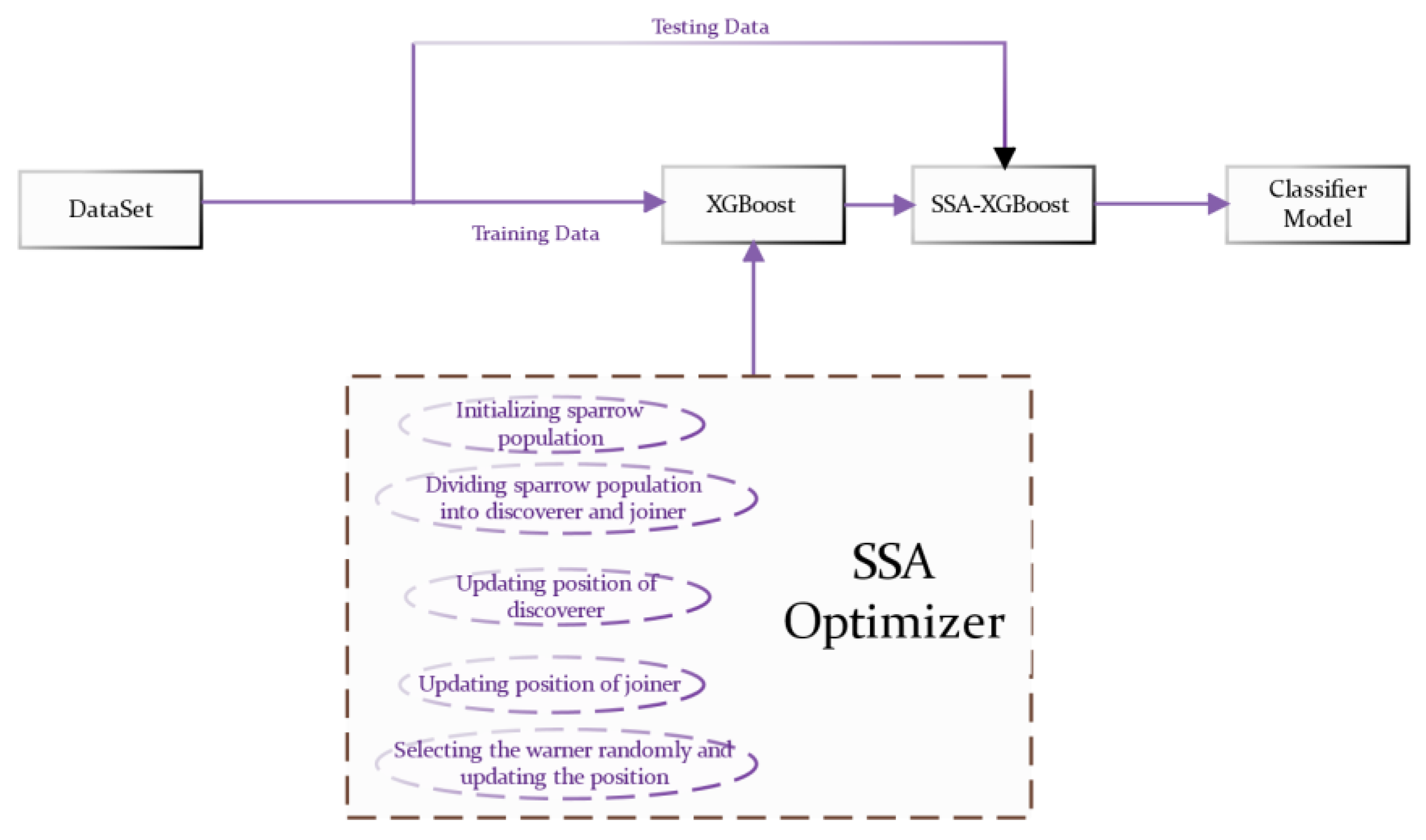 Applsci 14 00097 g003