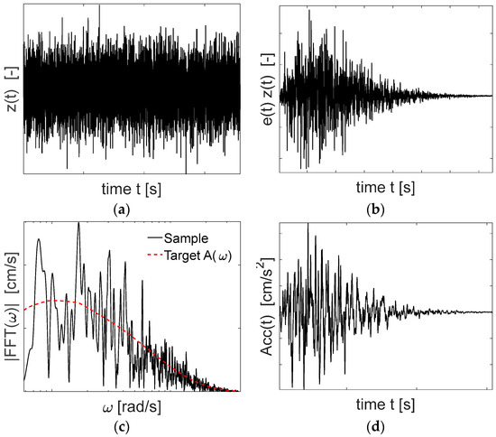 Applsci 14 00112 g0a1