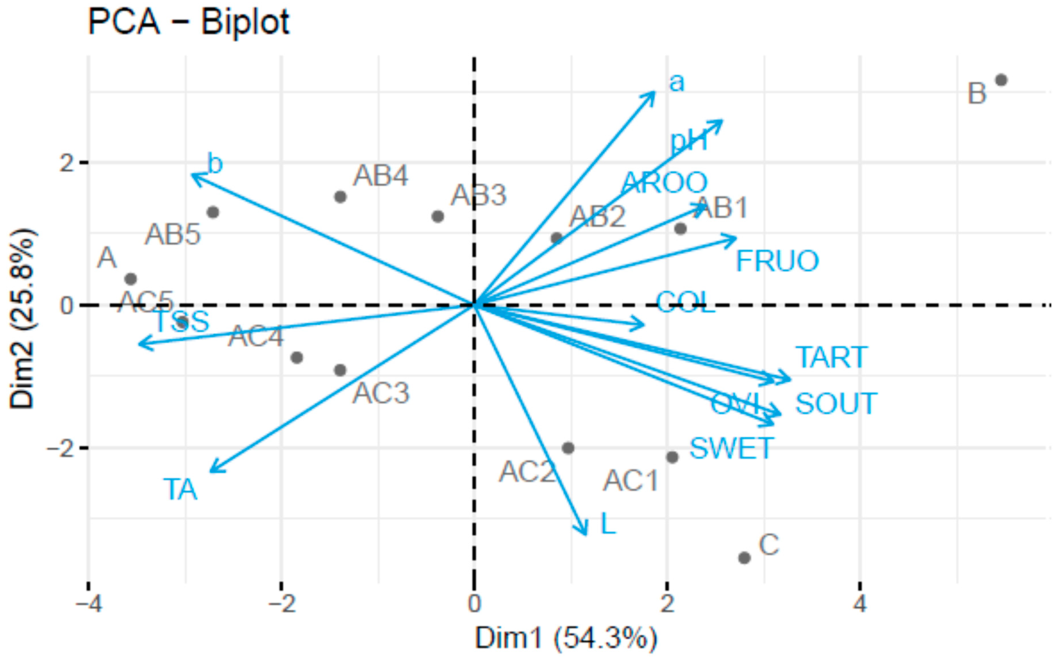 Applsci 14 00113 g002