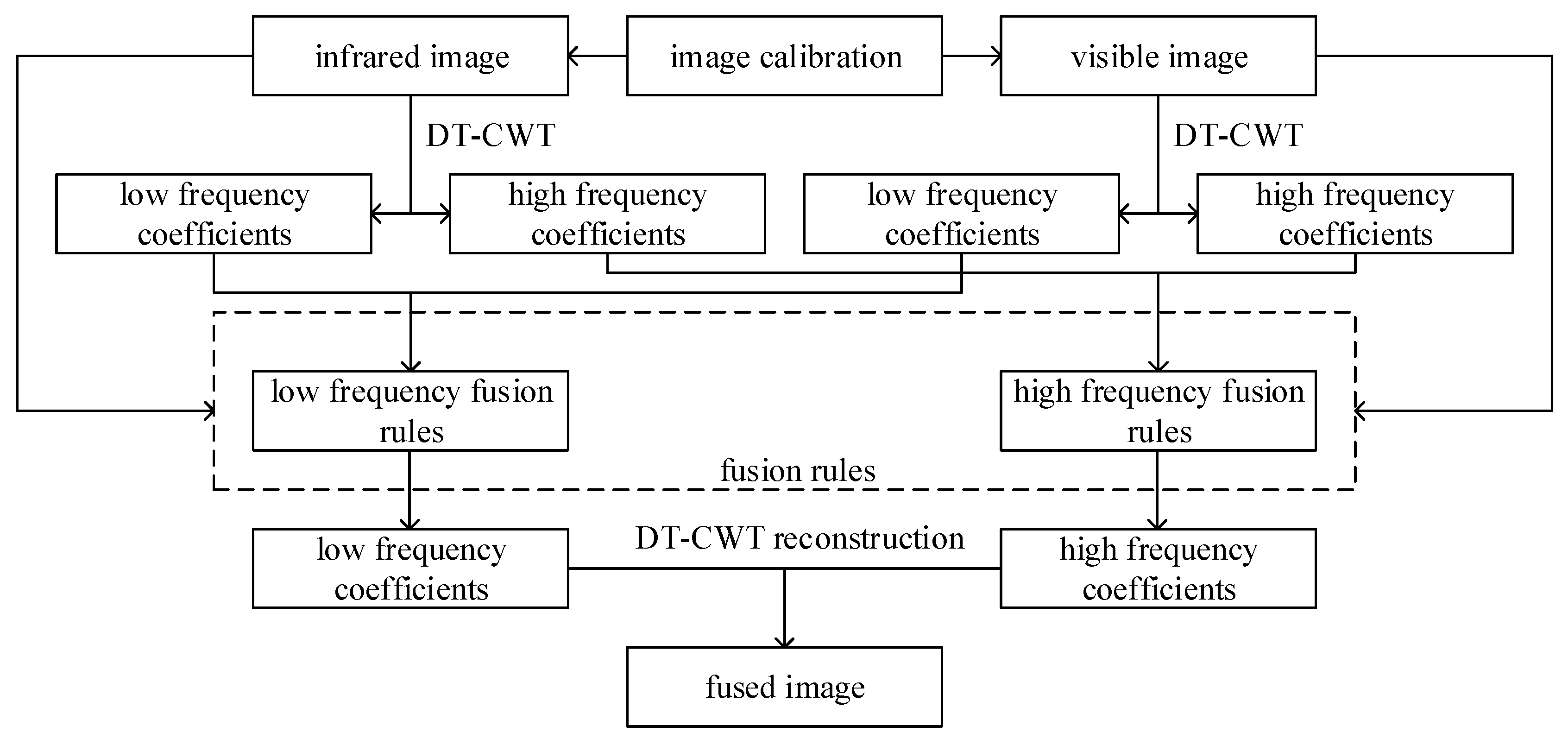 Applsci 14 00114 g003
