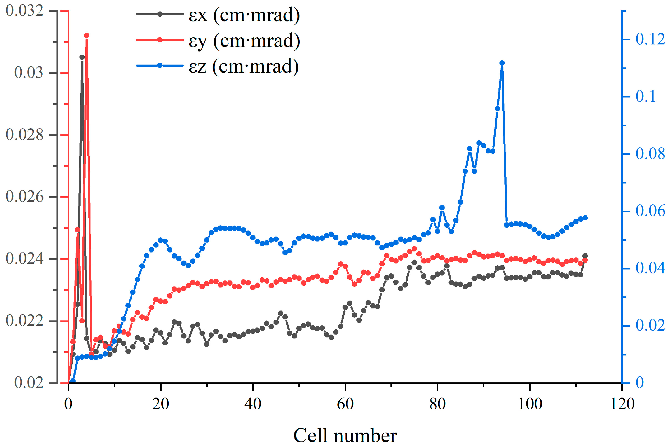 Applsci 14 00119 g005