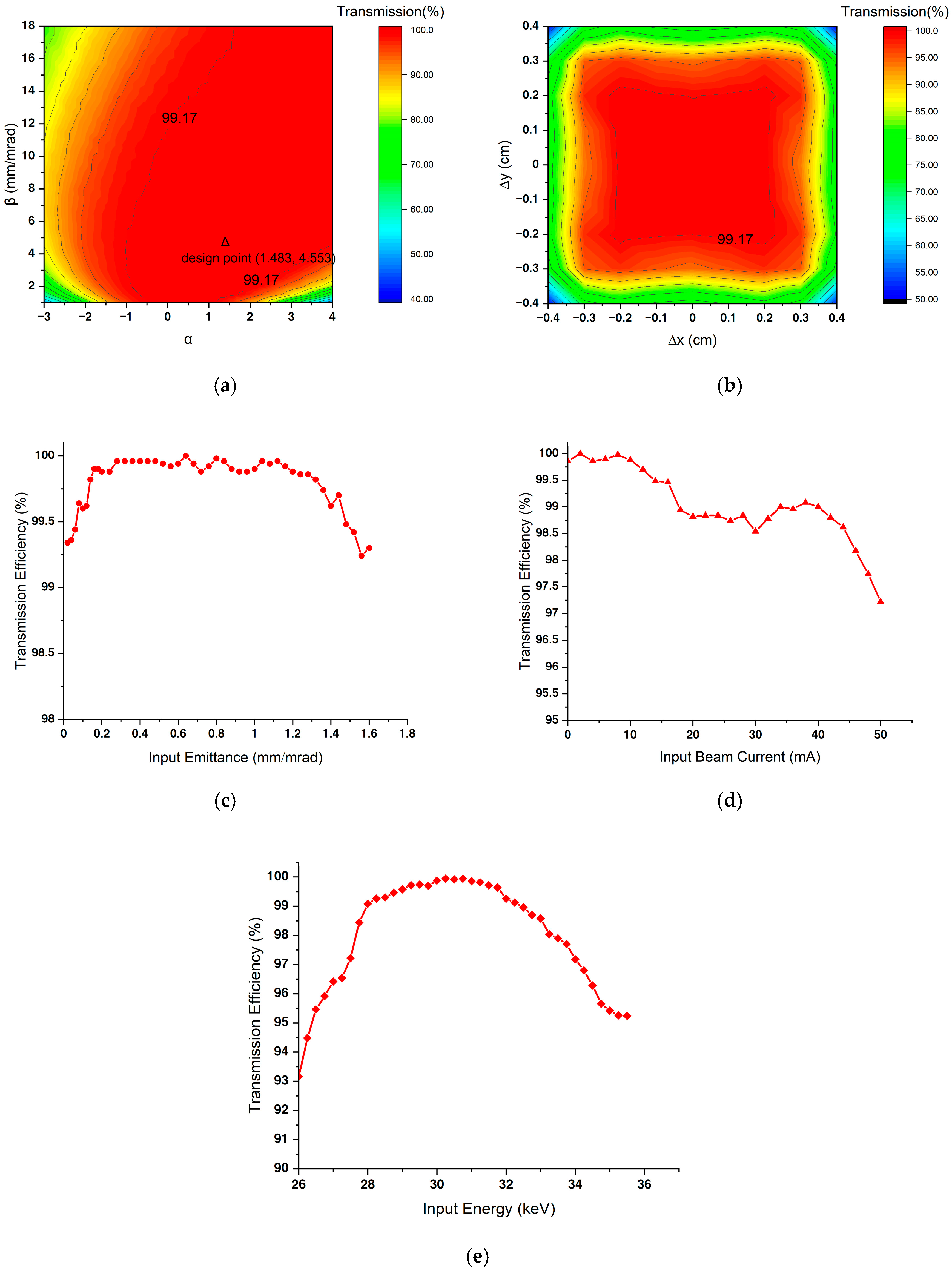 Applsci 14 00119 g006