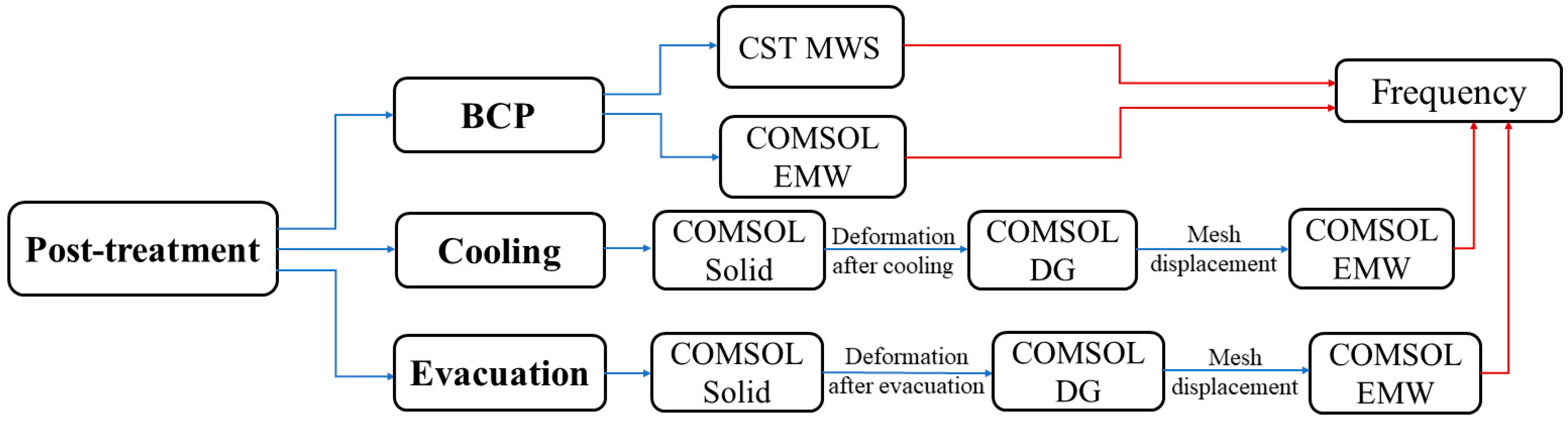 Applsci 14 00119 g015