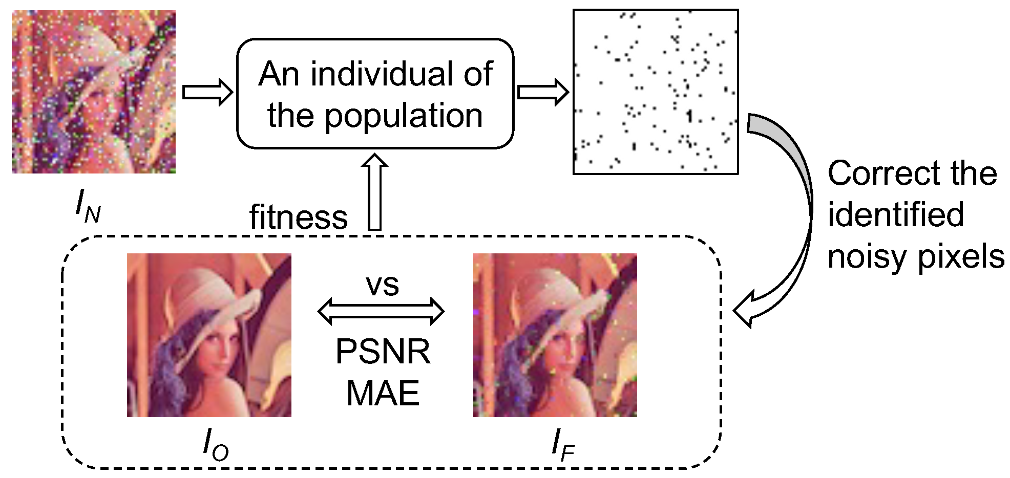 Applsci 14 00126 g002