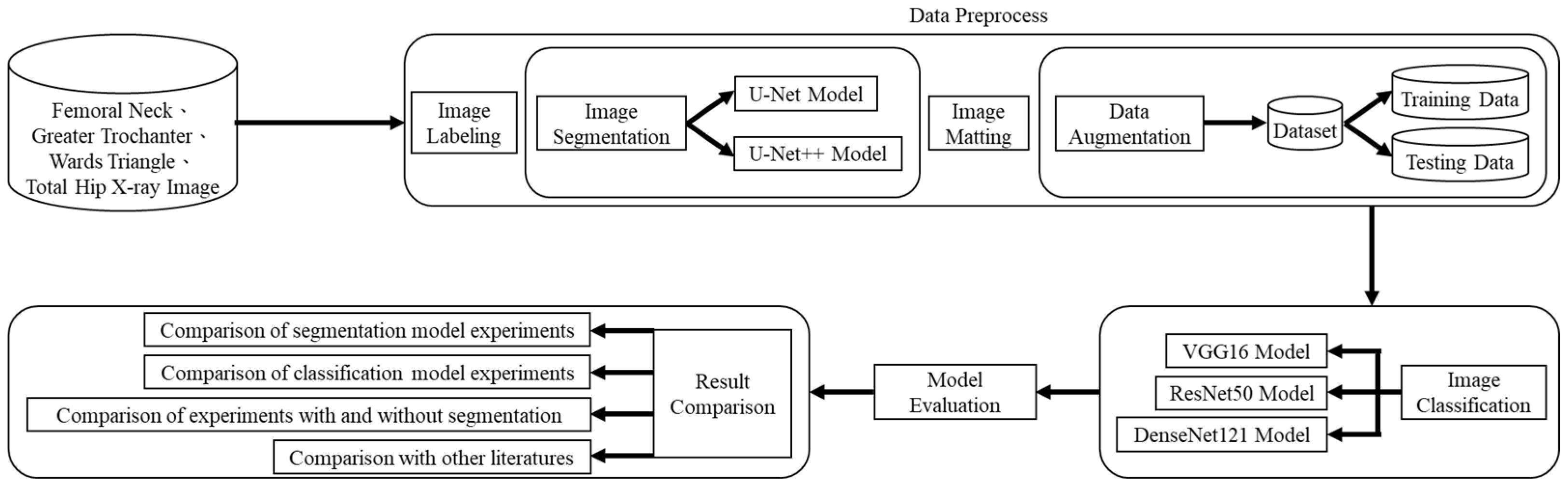 Applsci 14 00133 g001