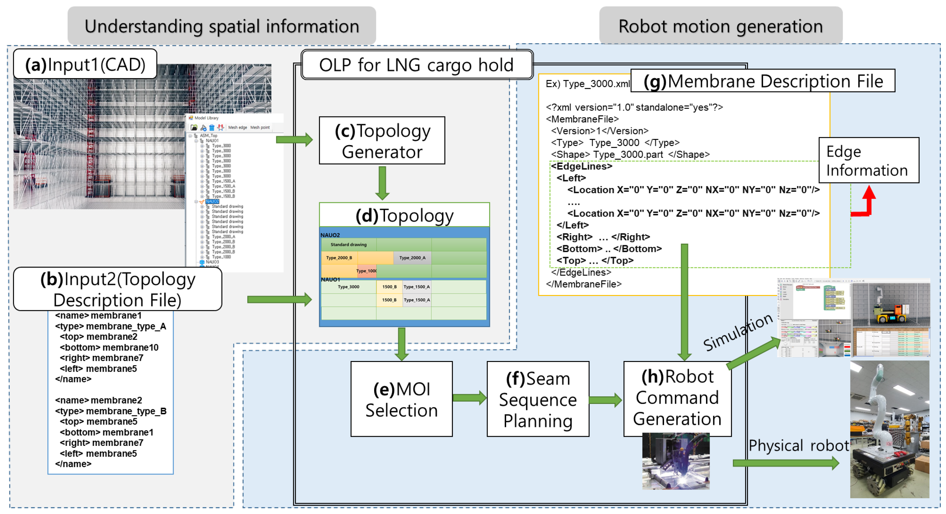 Applsci 14 00134 g004