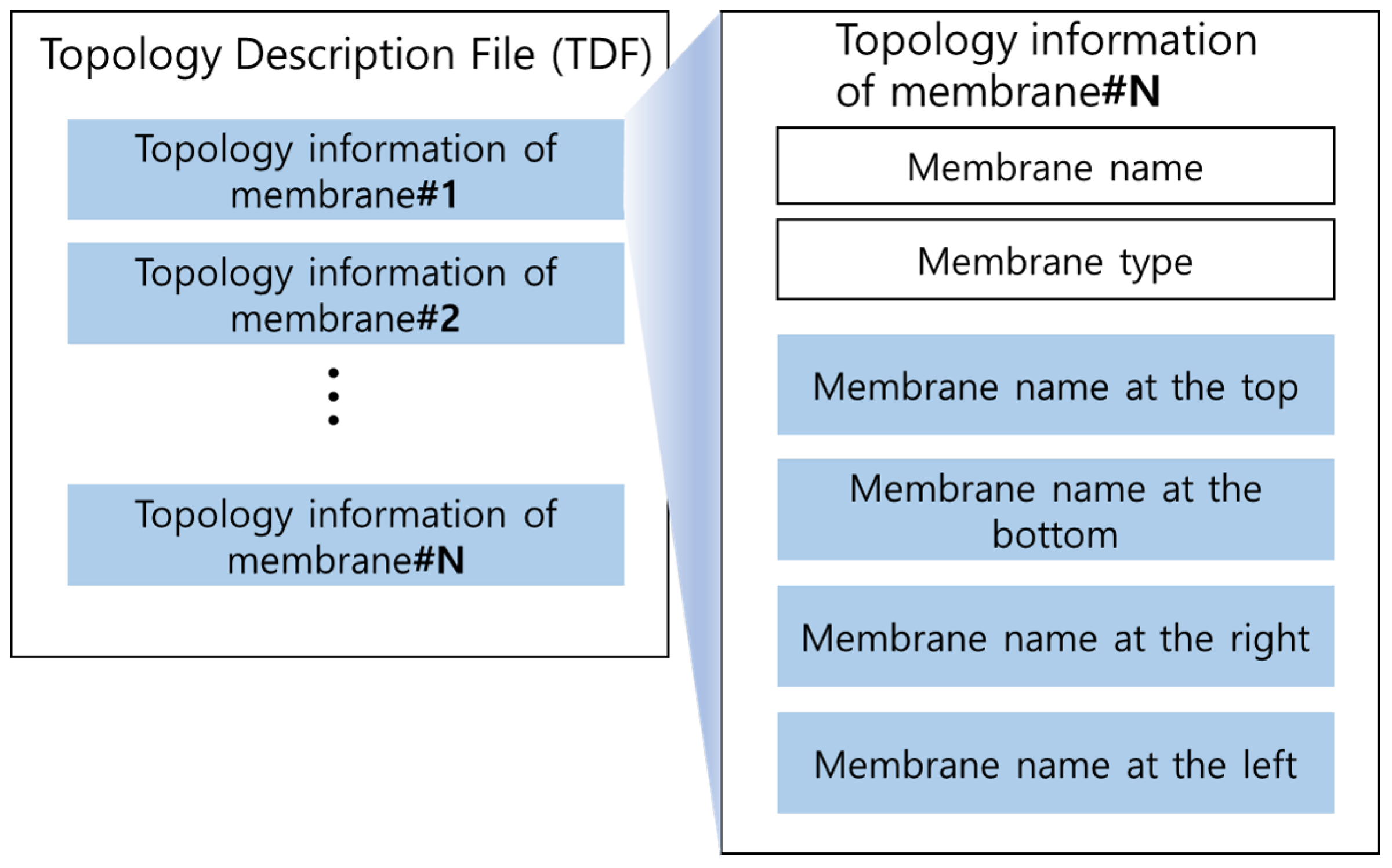 Applsci 14 00134 g005