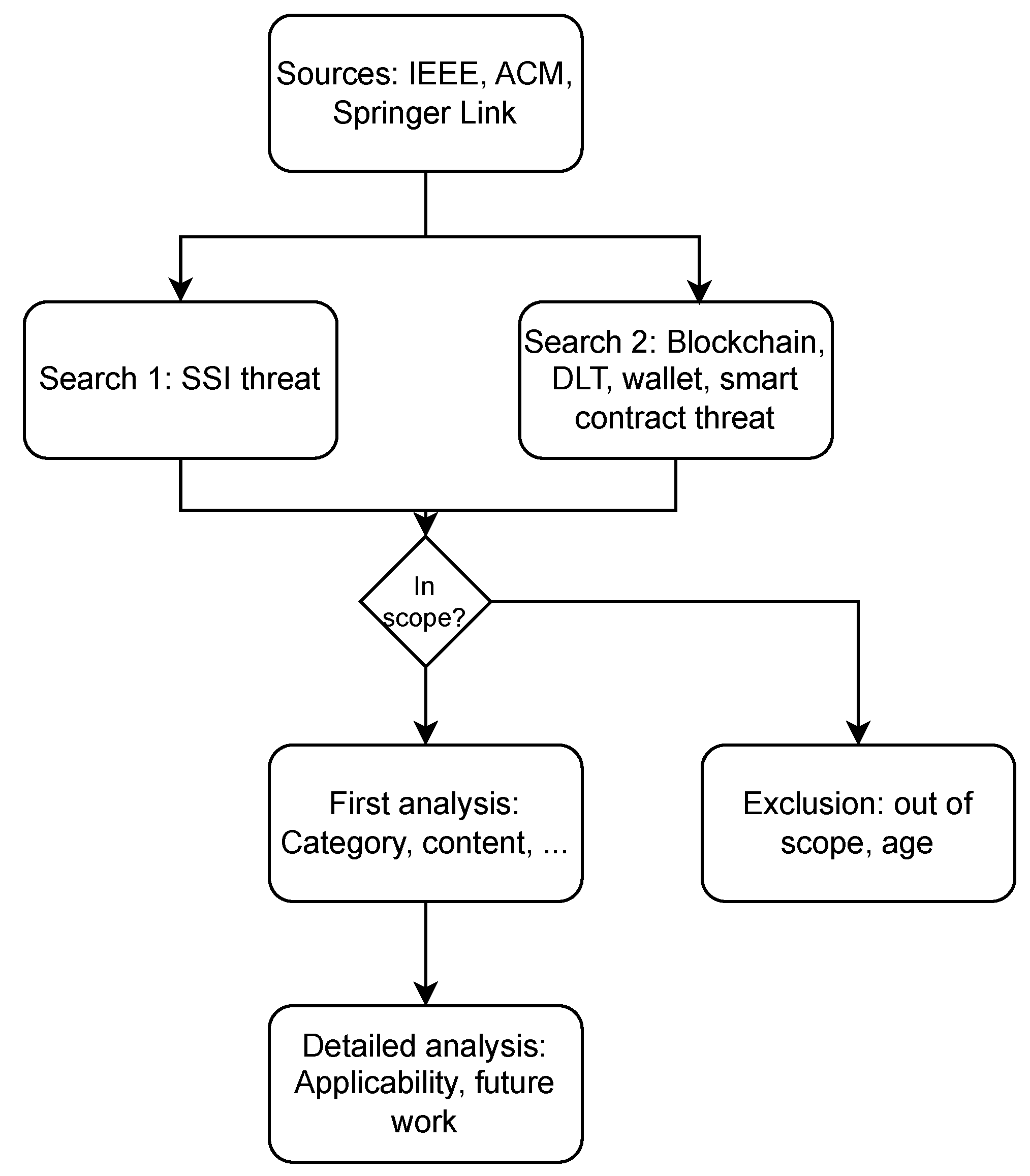 Applsci 14 00139 g005