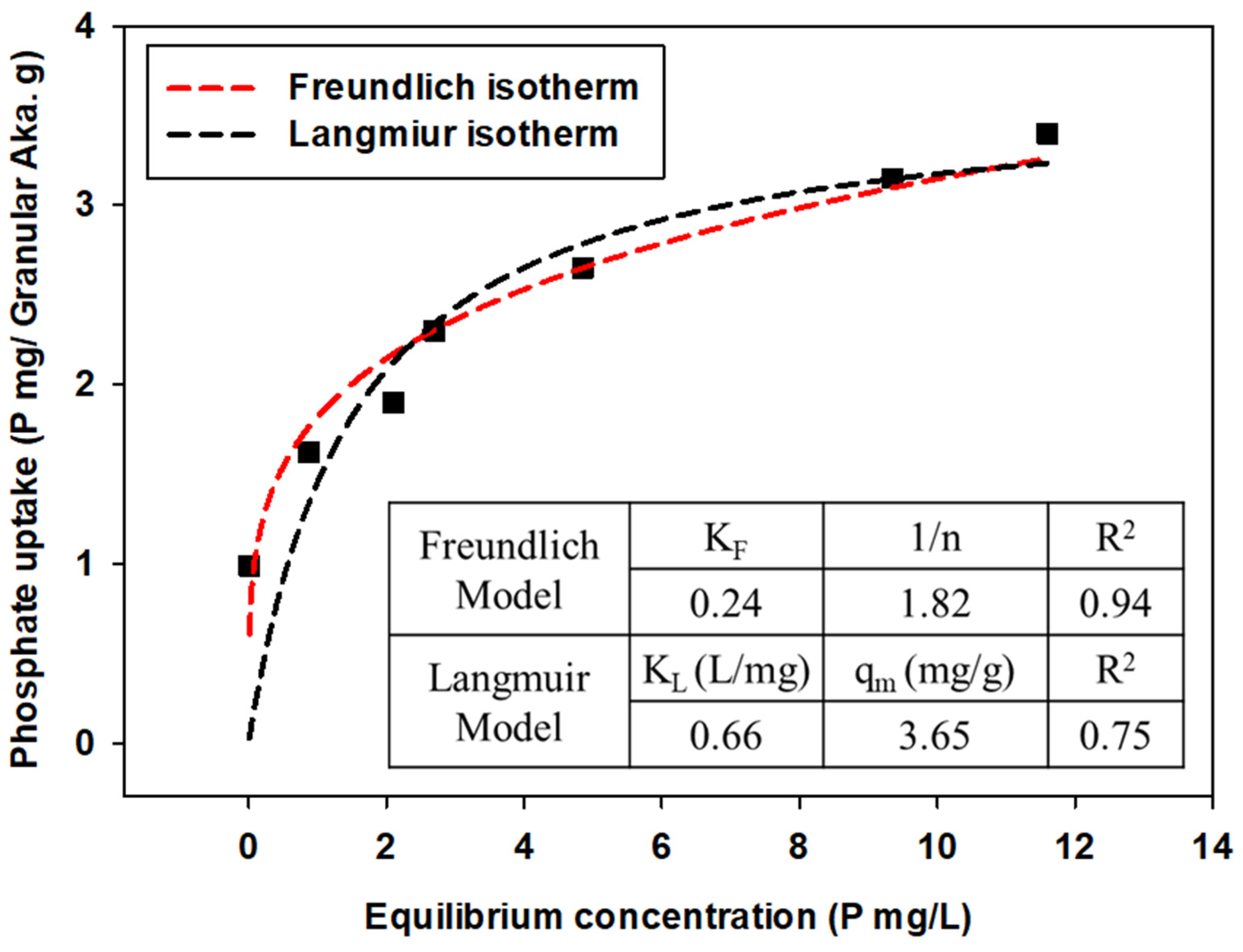 Applsci 14 00146 g011