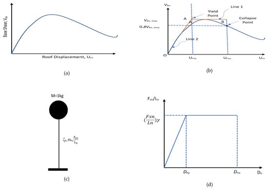 Applsci 14 00151 g007