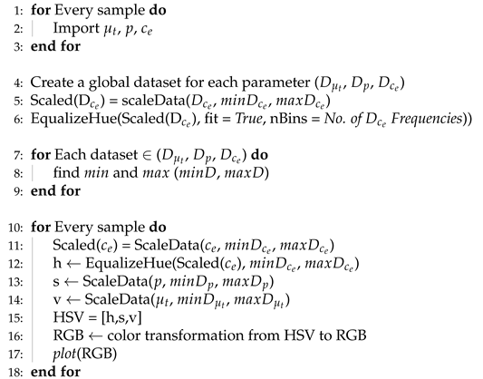 Applsci 14 00155 i002