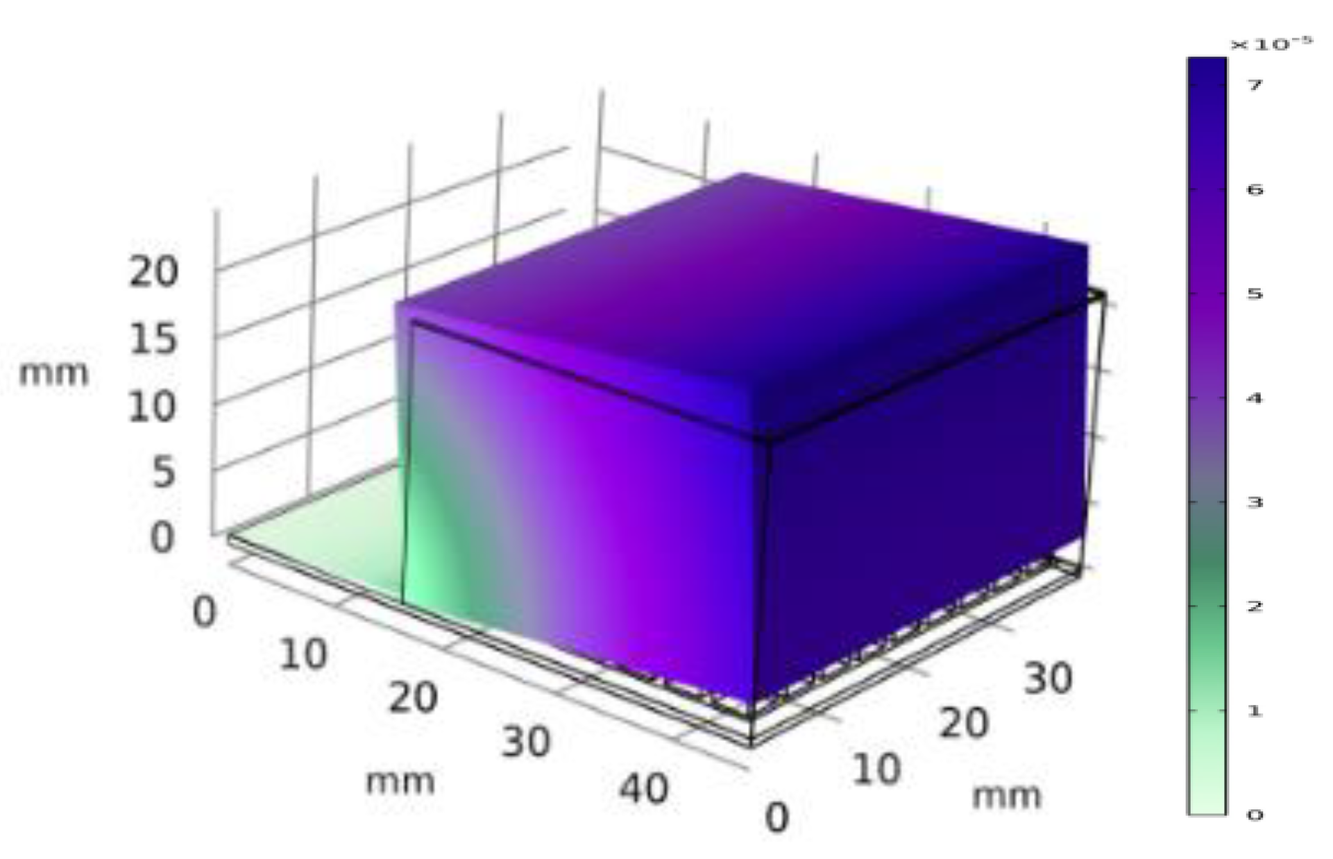 Applsci 14 00156 g002